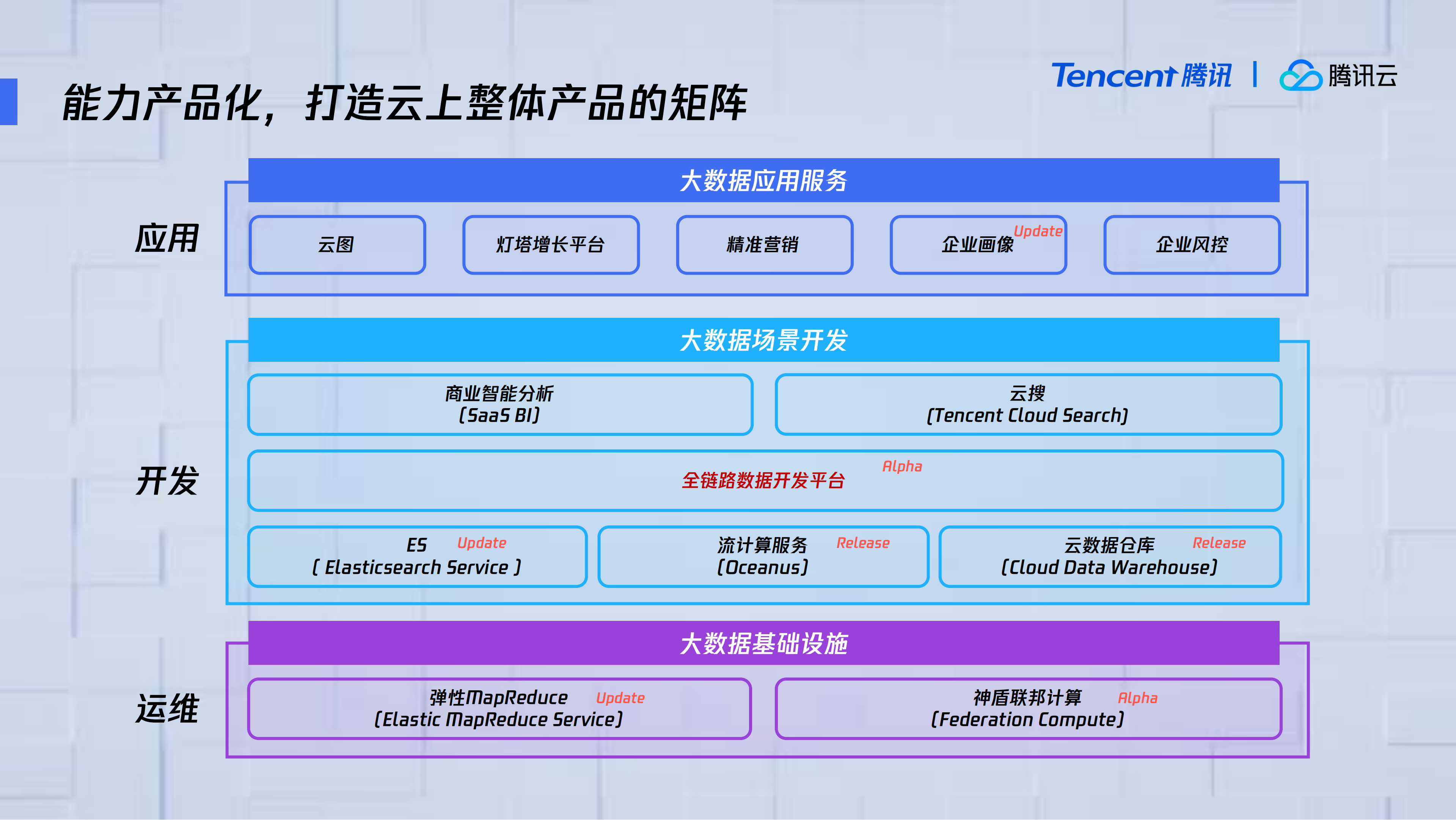新基建下的数字化新引擎_ITIL之家(www.itilzj.com)_.PDF 第5页
