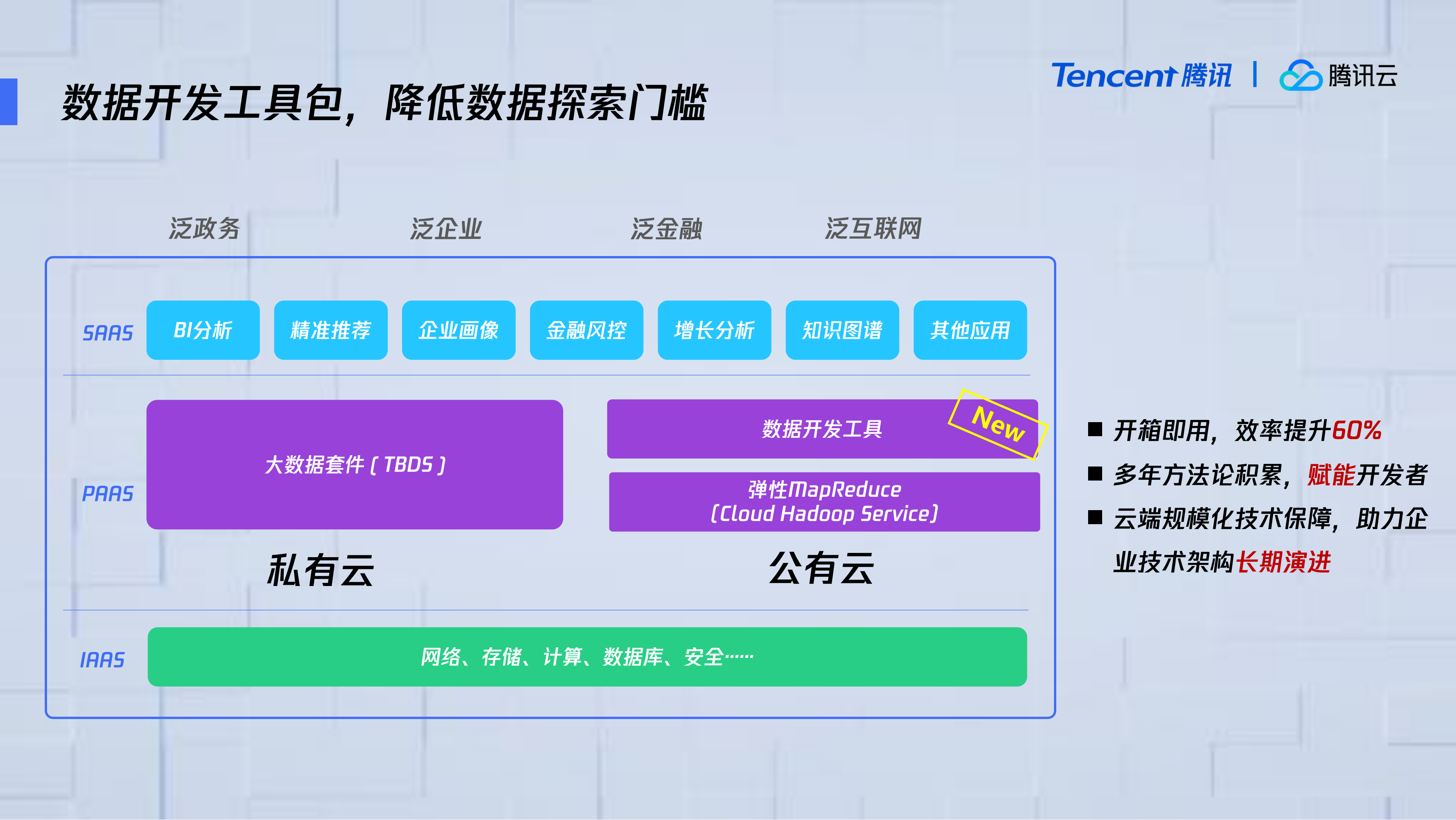 新基建下的数字化新引擎_ITIL之家(www.itilzj.com)_.PDF 第6页