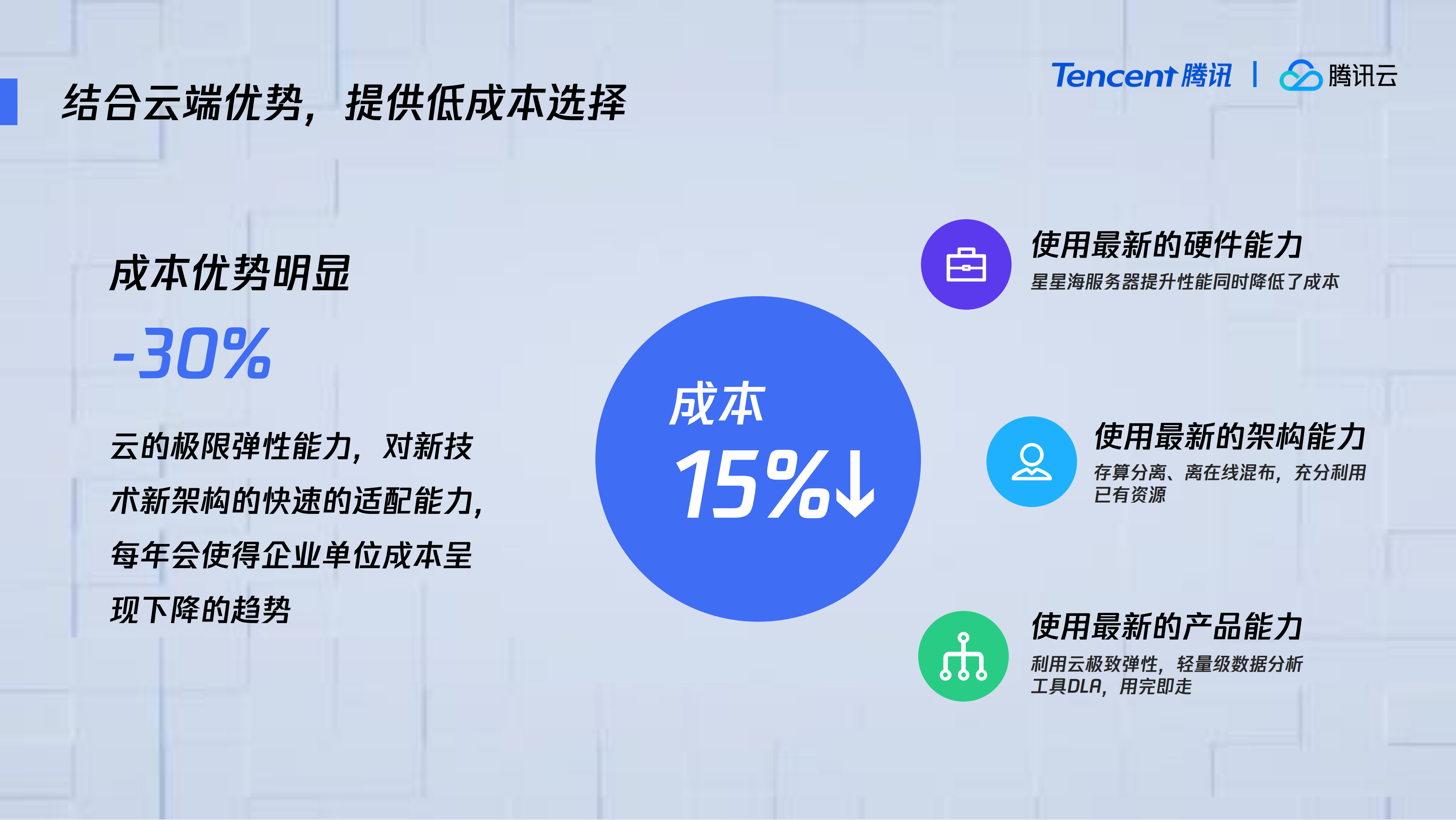 新基建下的数字化新引擎_ITIL之家(www.itilzj.com)_.PDF 第7页