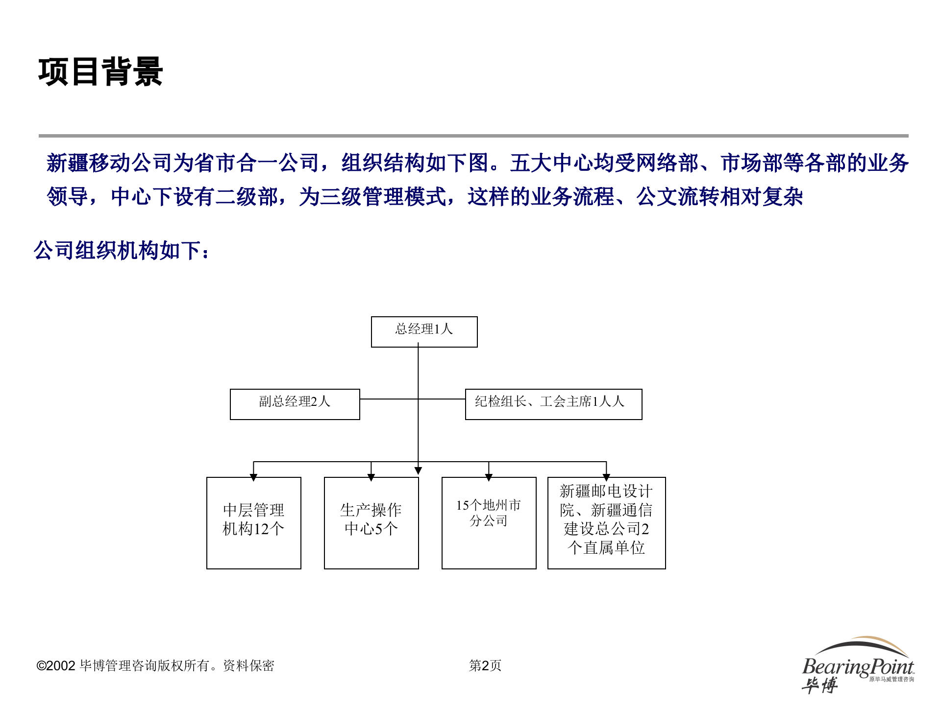 新疆移动OA系统设计建议书_ITIL之家(www.itilzj.com)_.PPT 第3页