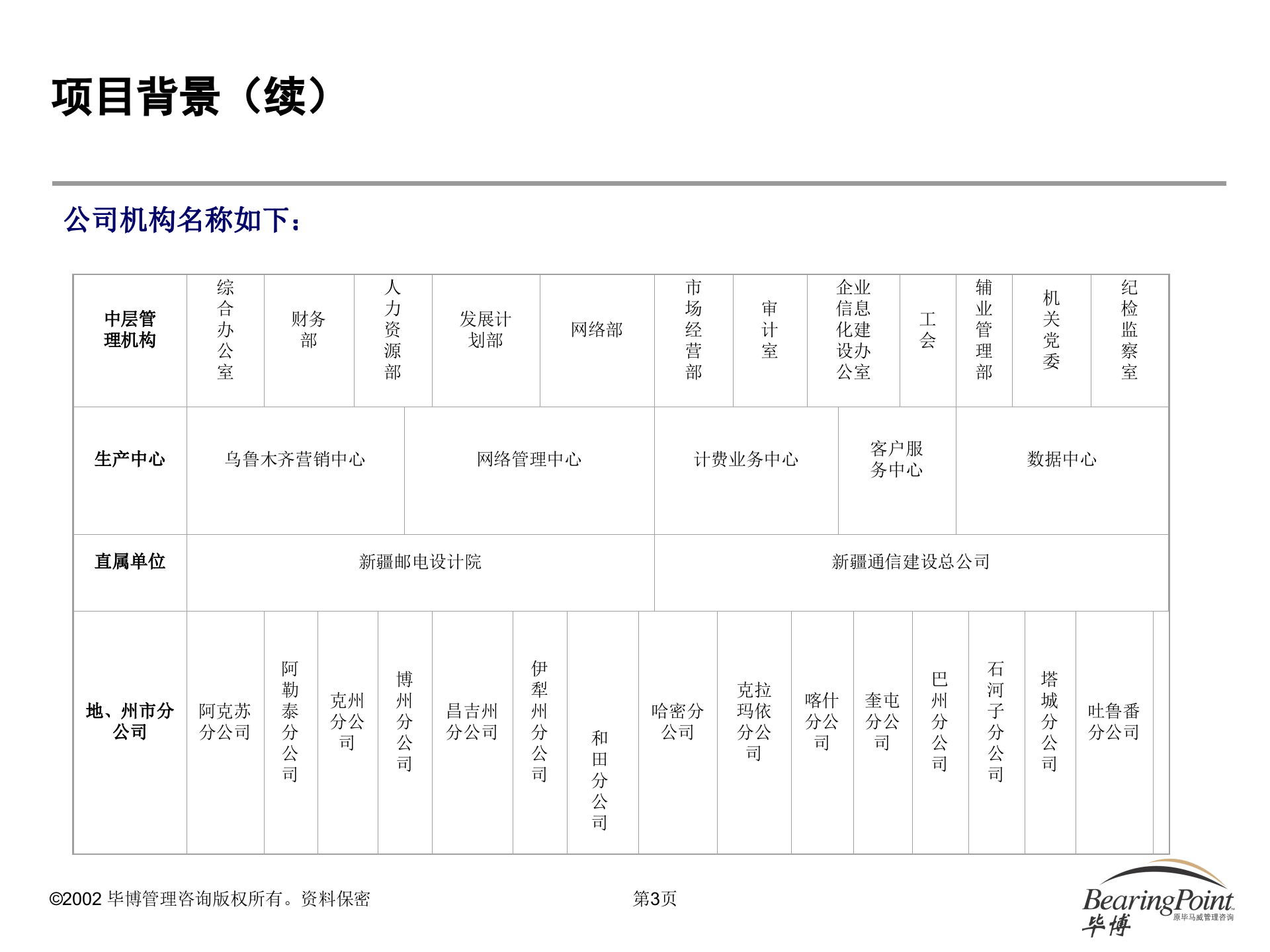 新疆移动OA系统设计建议书_ITIL之家(www.itilzj.com)_.PPT 第4页