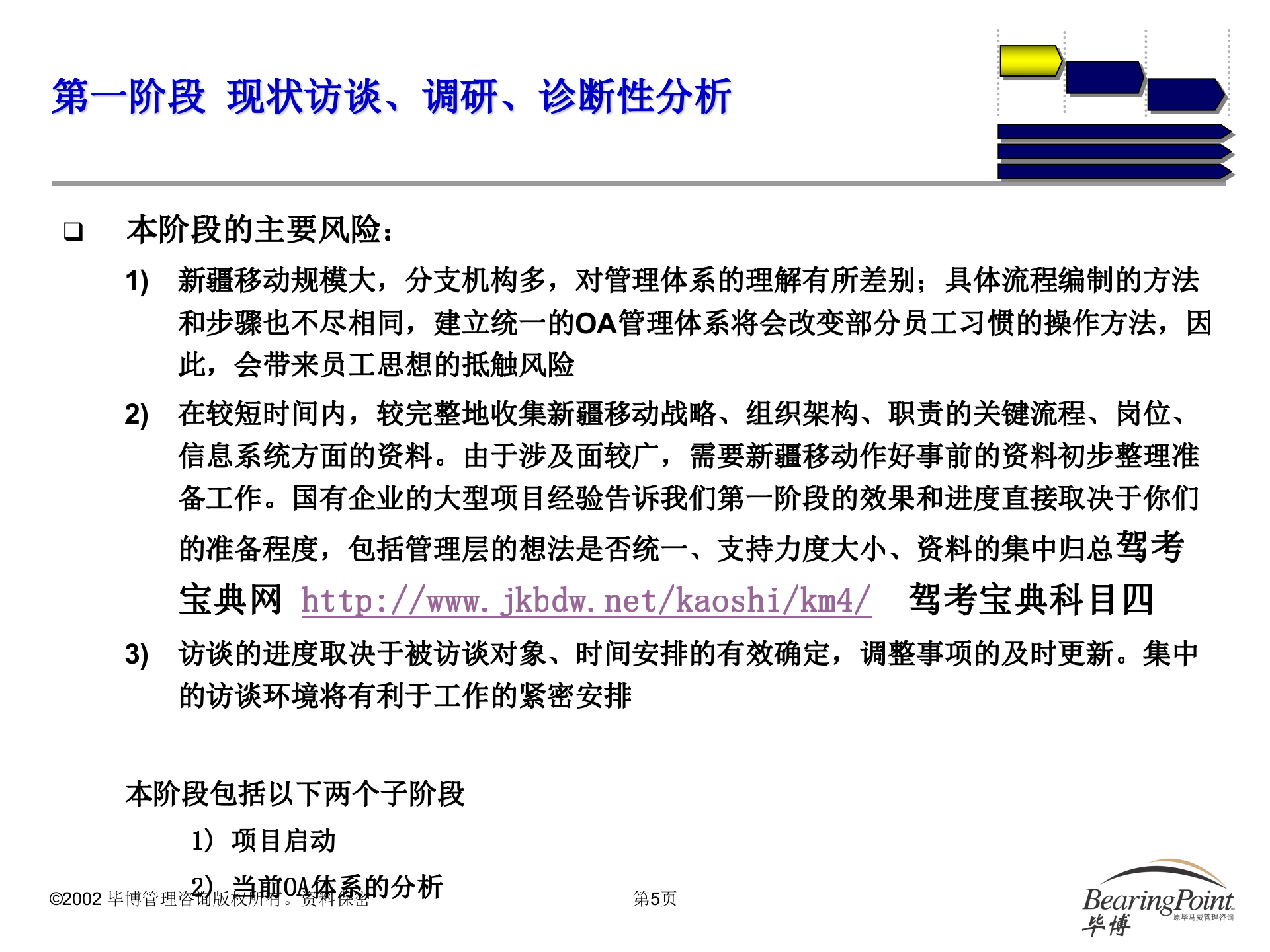 新疆移动OA系统设计建议书_ITIL之家(www.itilzj.com)_.PPT 第6页