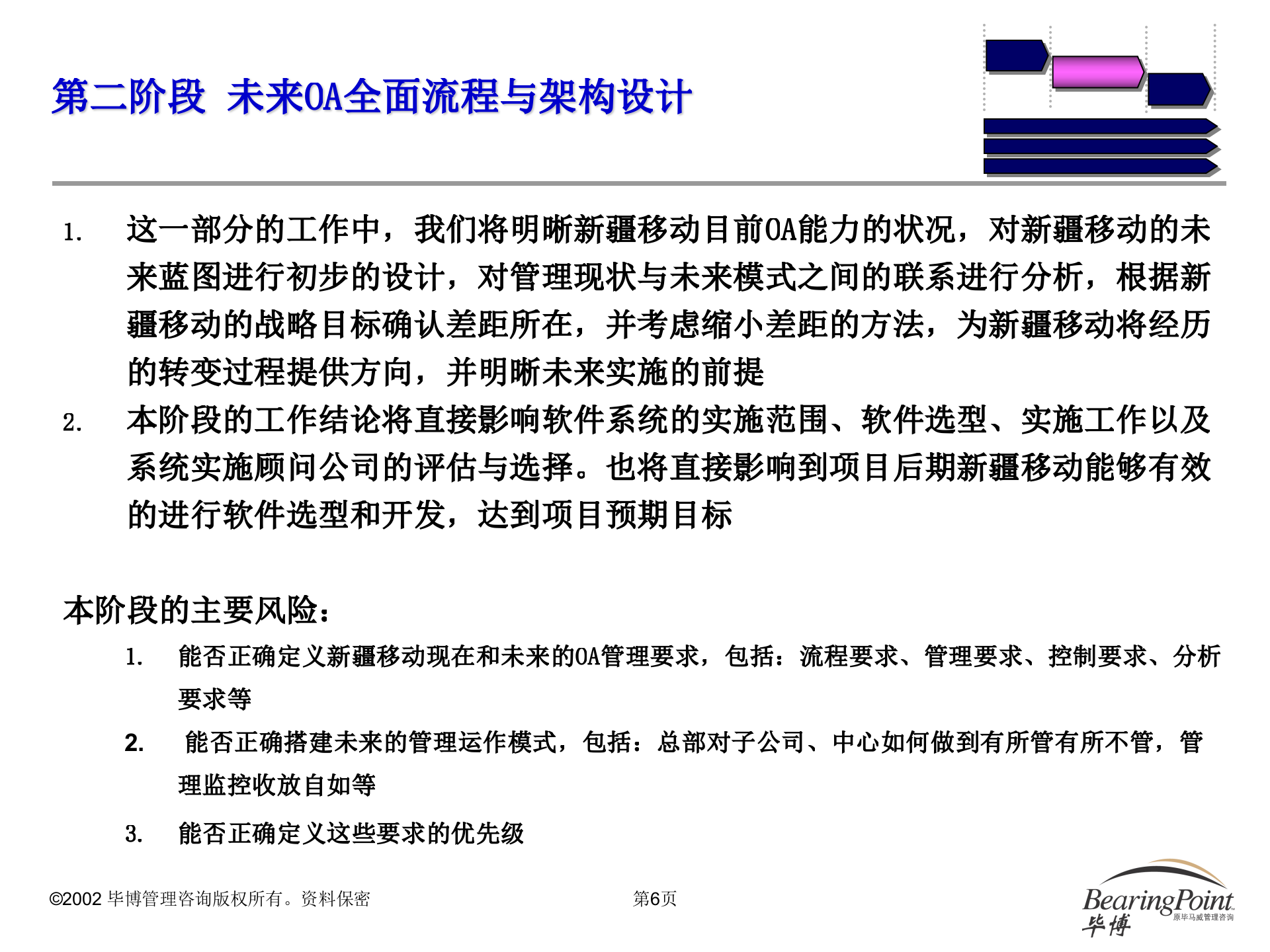 新疆移动OA系统设计建议书_ITIL之家(www.itilzj.com)_.PPT 第7页