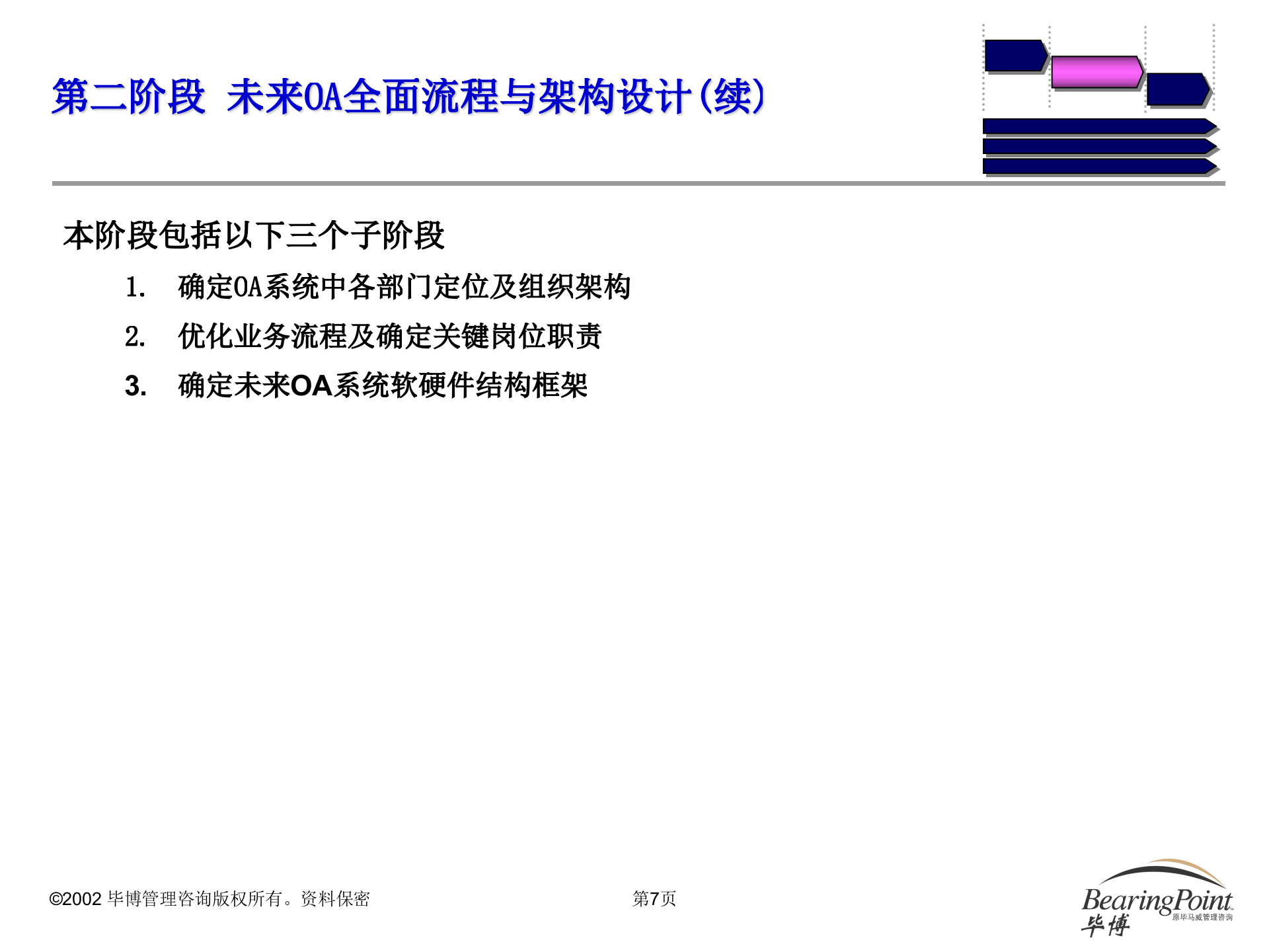 新疆移动OA系统设计建议书_ITIL之家(www.itilzj.com)_.PPT 第8页