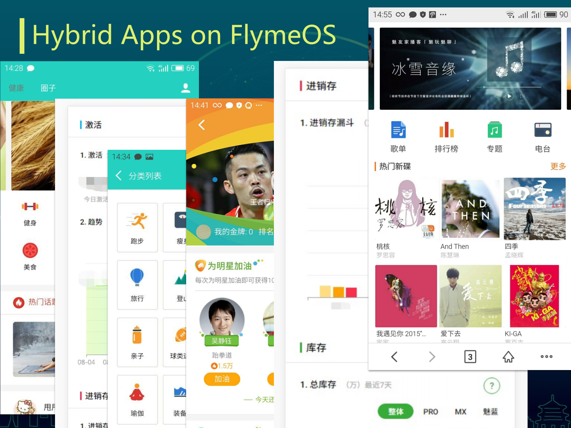 Hybrid技术在Flyme的应用实践_ITIL之家(www.itilzj.com)_.PPTX 第4页