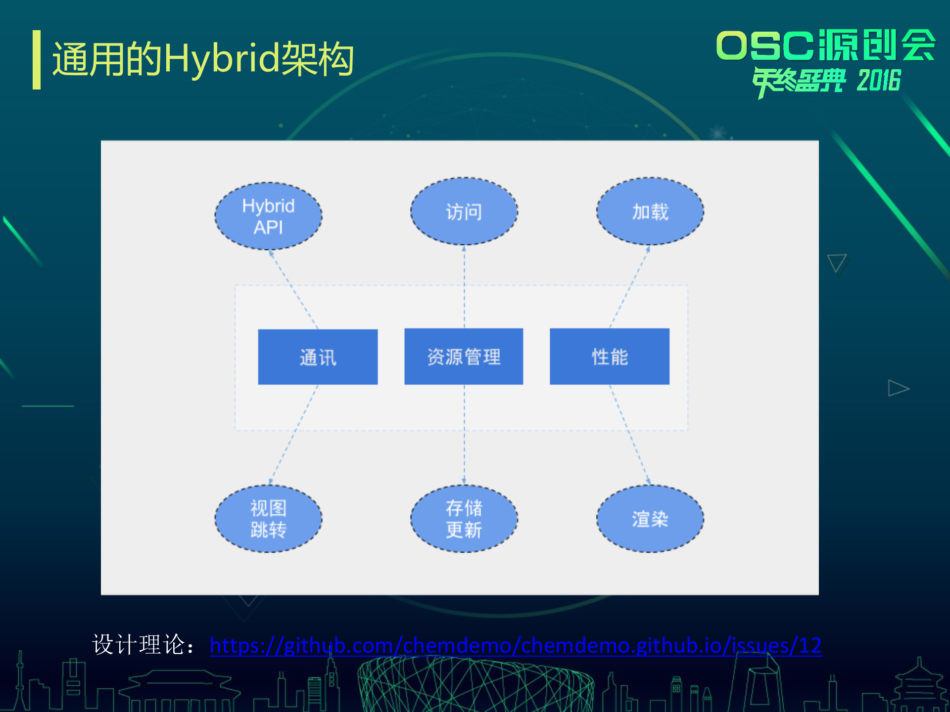 Hybrid技术在Flyme的应用实践_ITIL之家(www.itilzj.com)_.PPTX 第8页