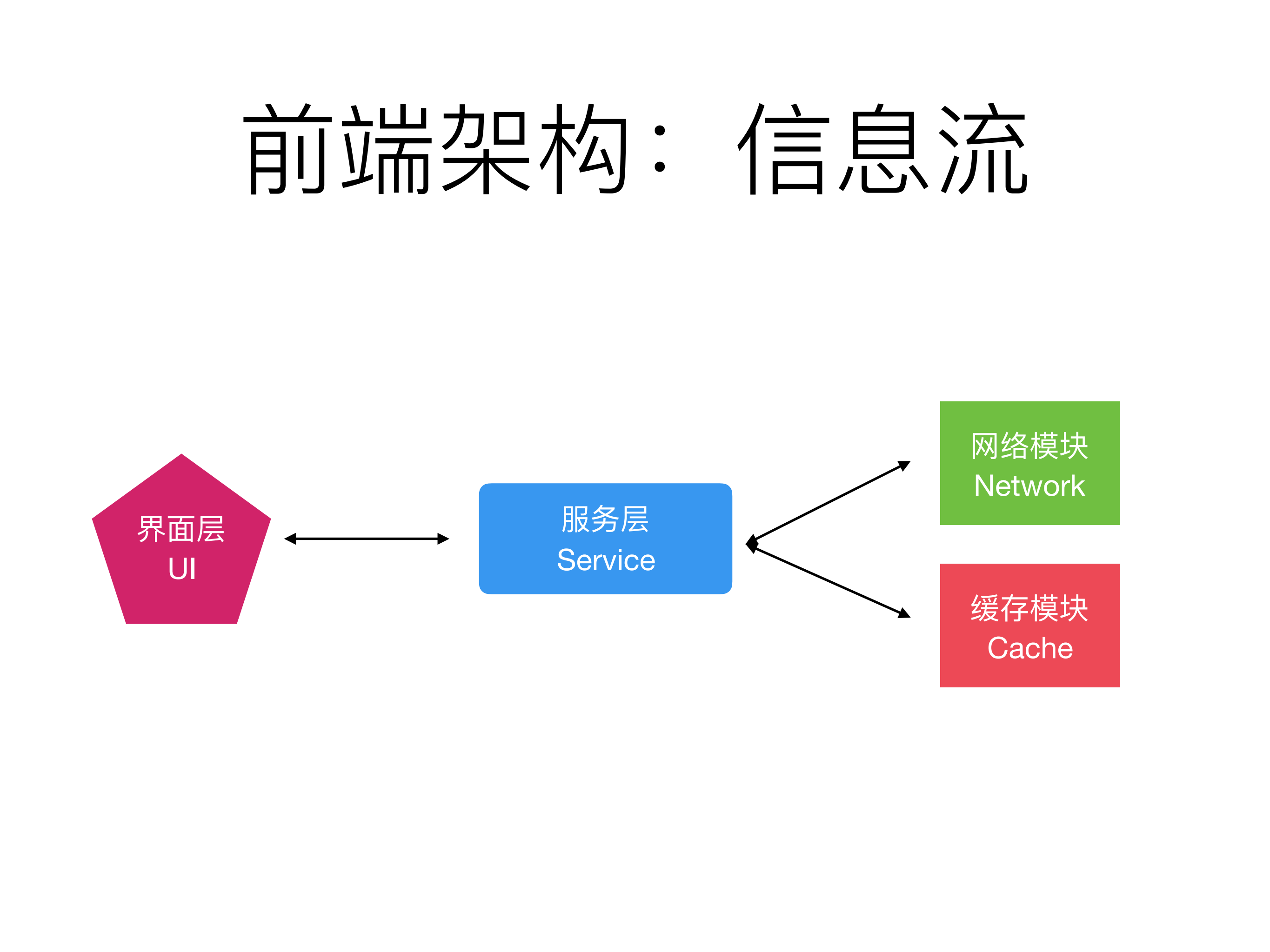 Instagram+Direct高性能聊天产品_ITIL之家(www.itilzj.com)_.PDF 第8页