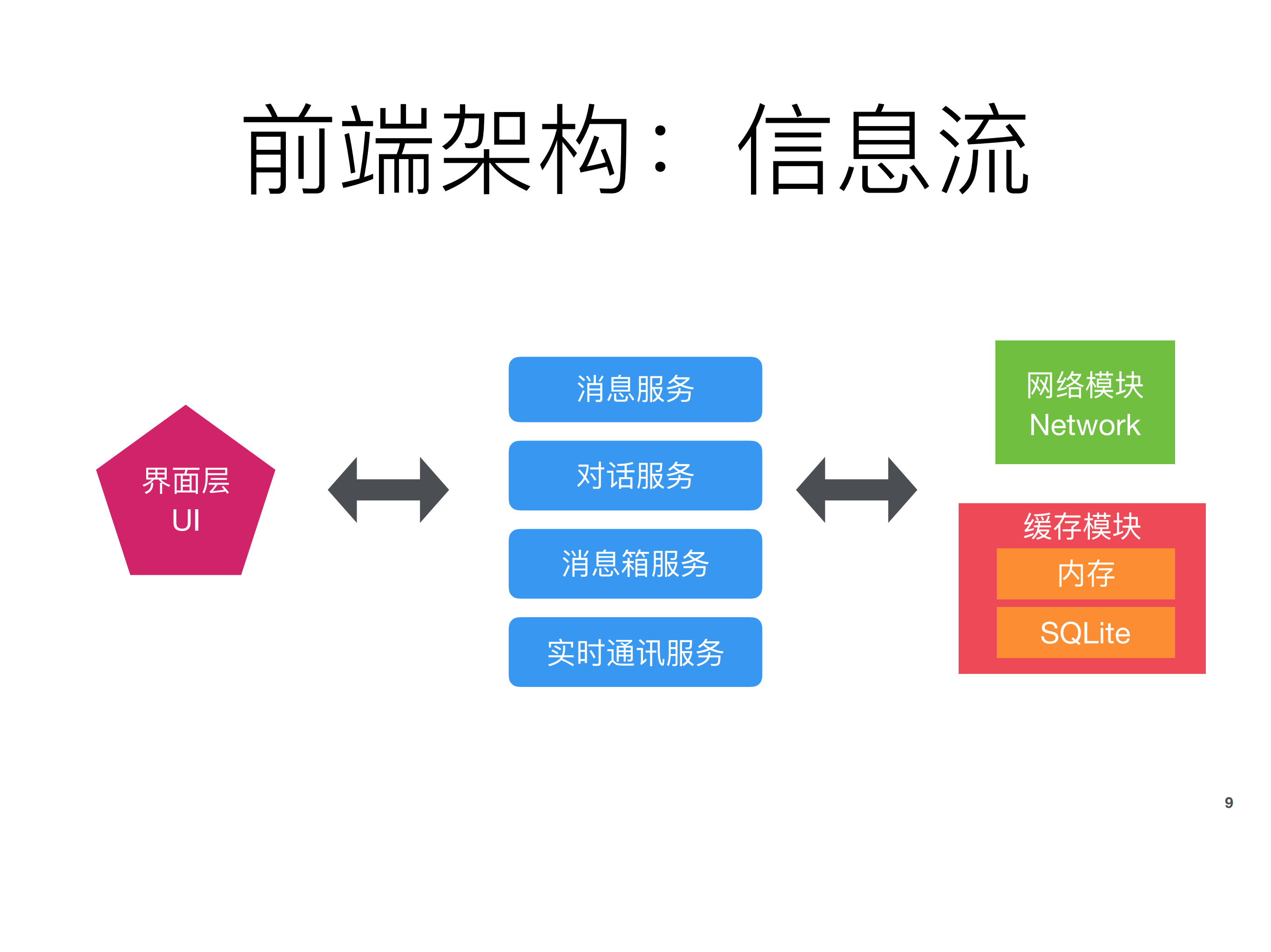 Instagram+Direct高性能聊天产品_ITIL之家(www.itilzj.com)_.PDF 第9页