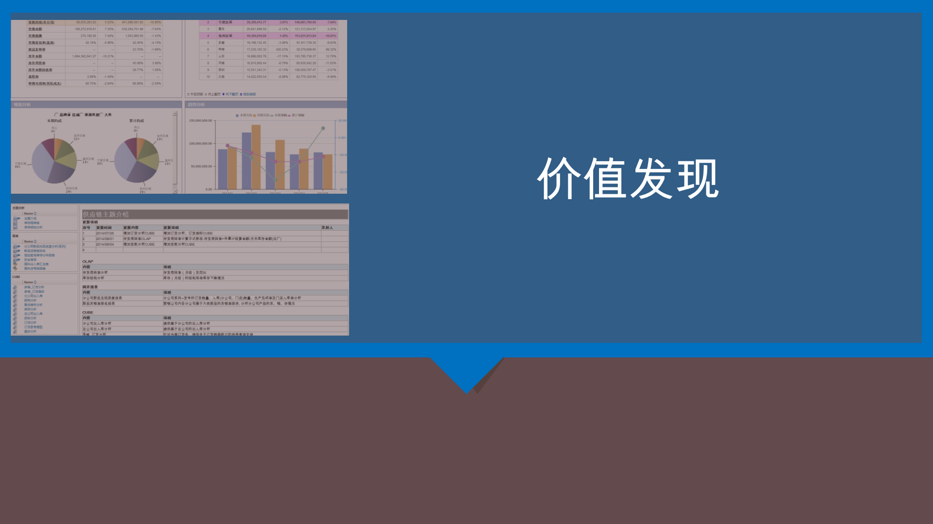 雅戈尔移动应用介绍_ITIL之家(www.itilzj.com)_.PDF 第4页