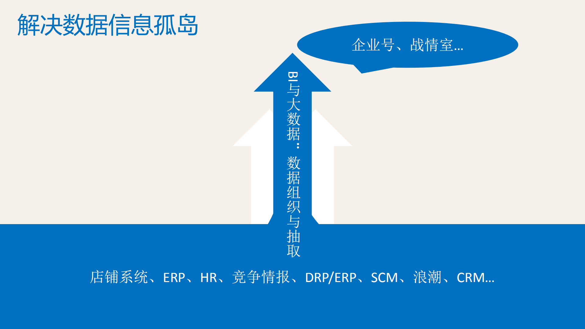 雅戈尔移动应用介绍_ITIL之家(www.itilzj.com)_.PDF 第5页