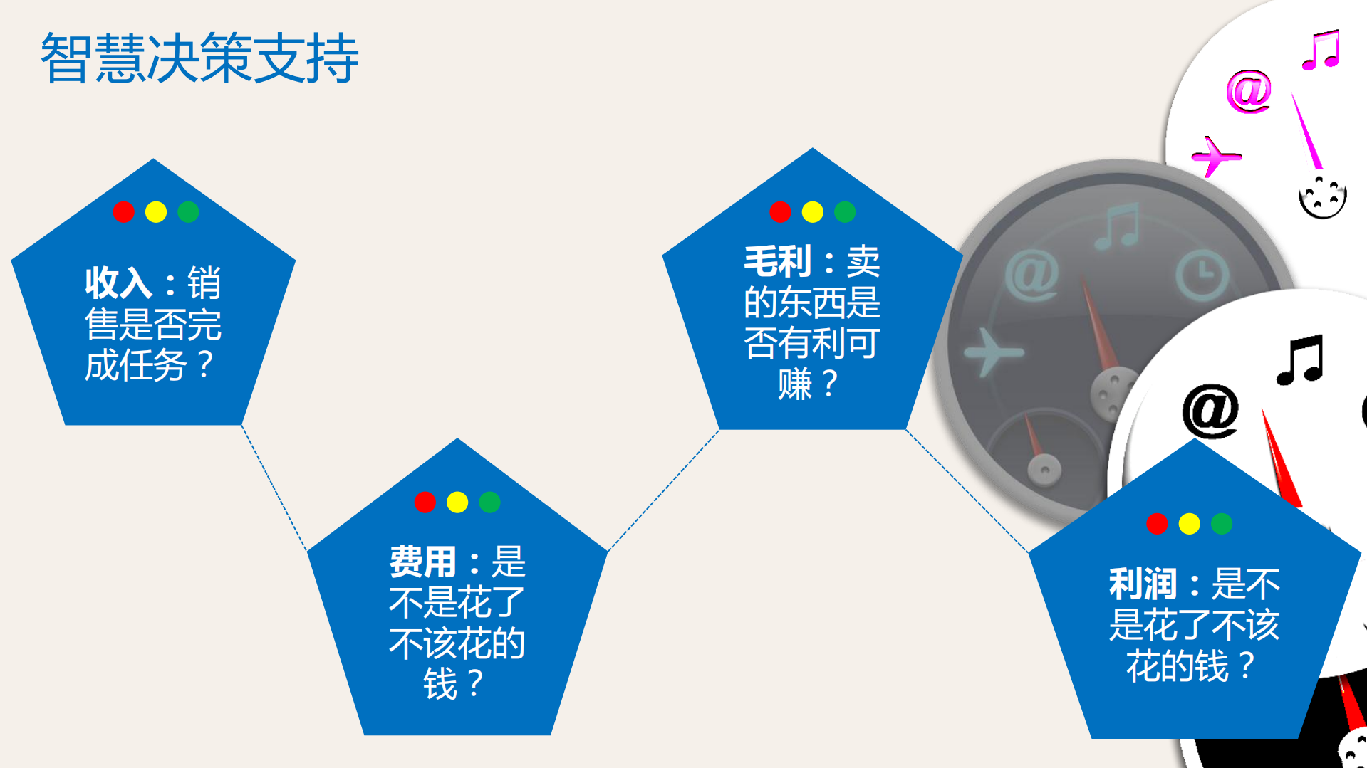 雅戈尔移动应用介绍_ITIL之家(www.itilzj.com)_.PDF 第7页