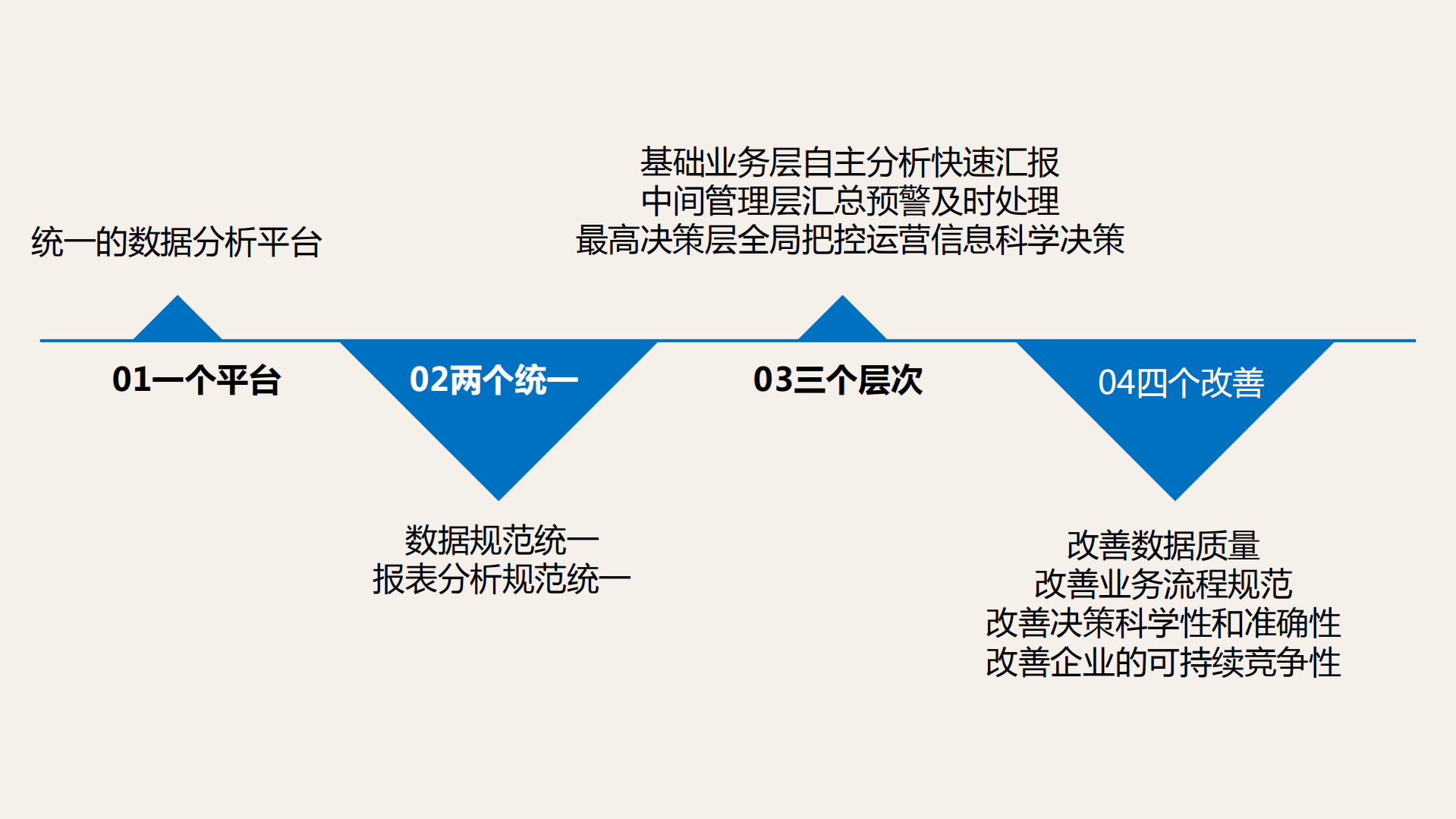 雅戈尔移动应用介绍_ITIL之家(www.itilzj.com)_.PDF 第8页