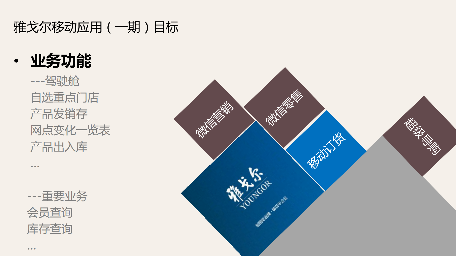 雅戈尔移动应用介绍_ITIL之家(www.itilzj.com)_.PDF 第10页