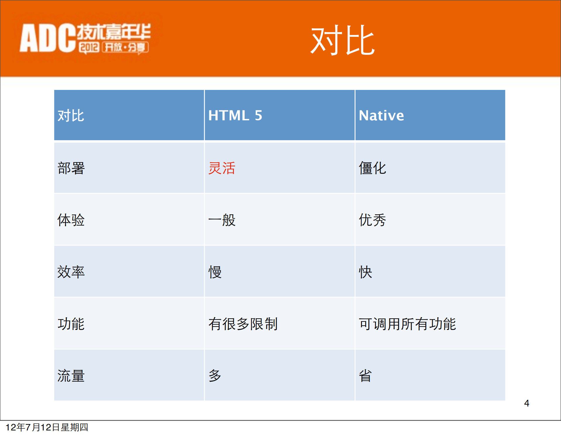 iOS客户端动态更新Native界面技术实现及发展_ITIL之家(www.itilzj.com)_.PDF 第5页