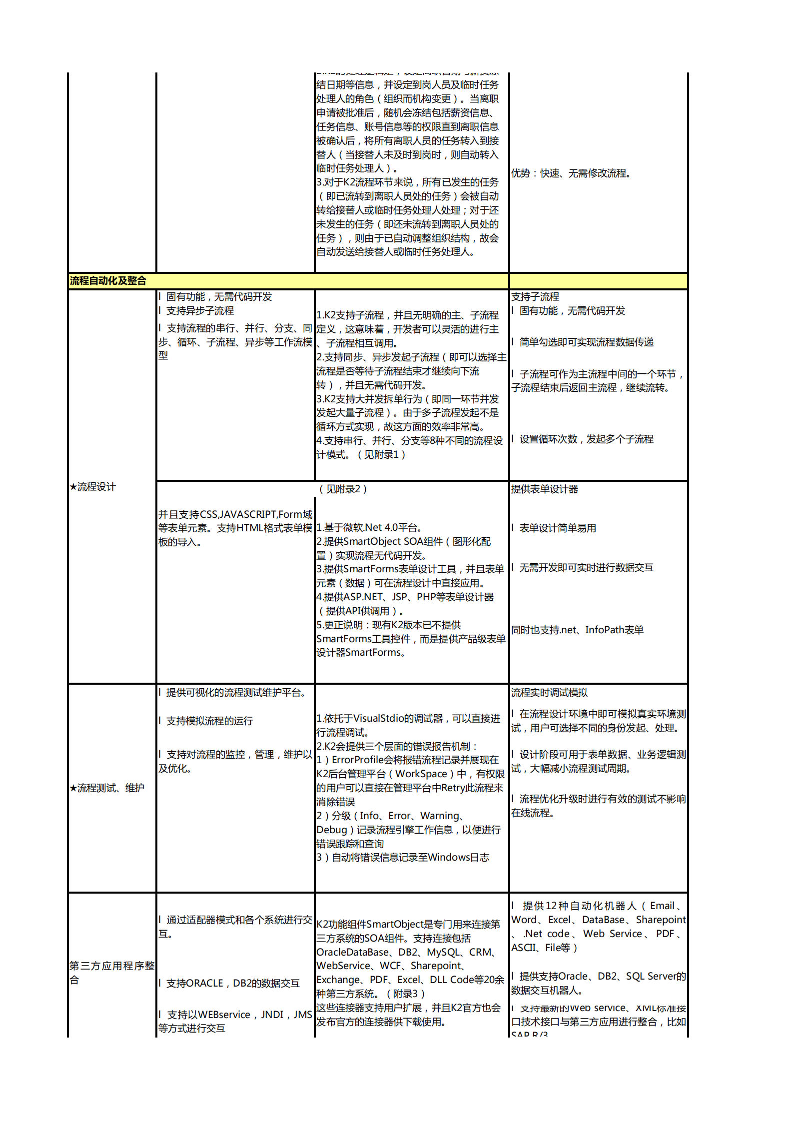 炎黄安码K2对比_ITIL之家(www.itilzj.com)_.PDF 第2页