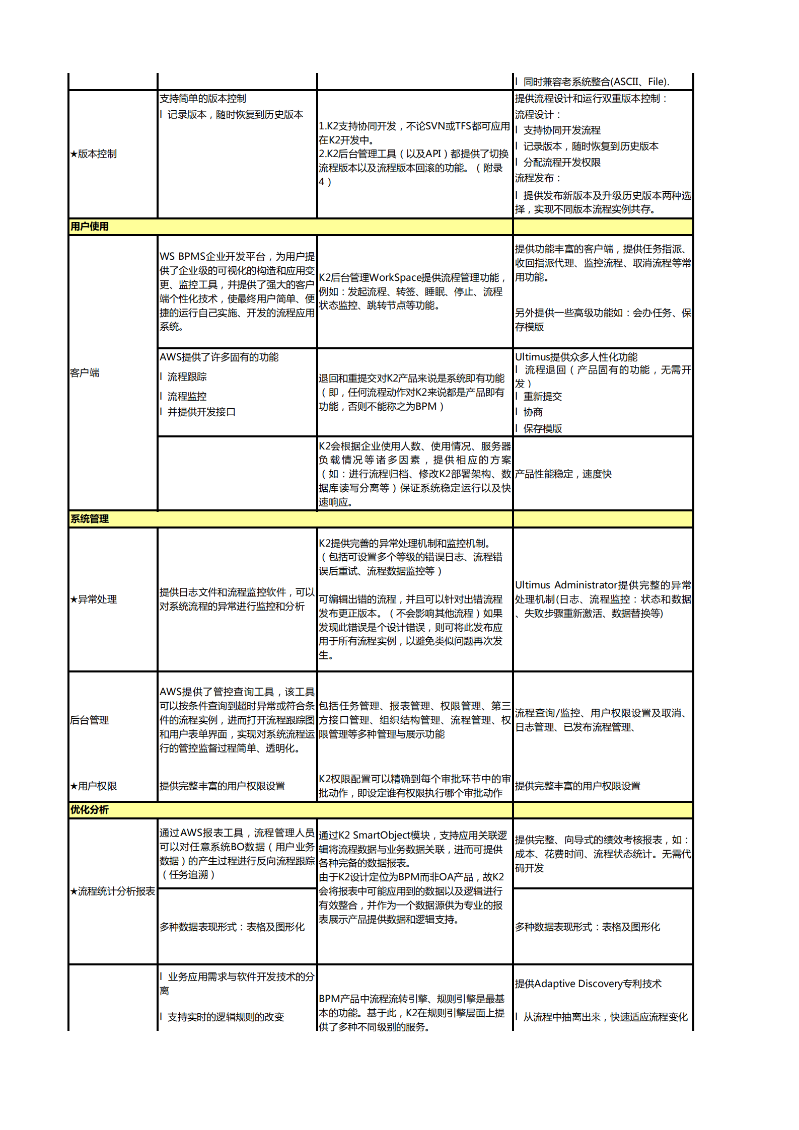 炎黄安码K2对比_ITIL之家(www.itilzj.com)_.PDF 第3页