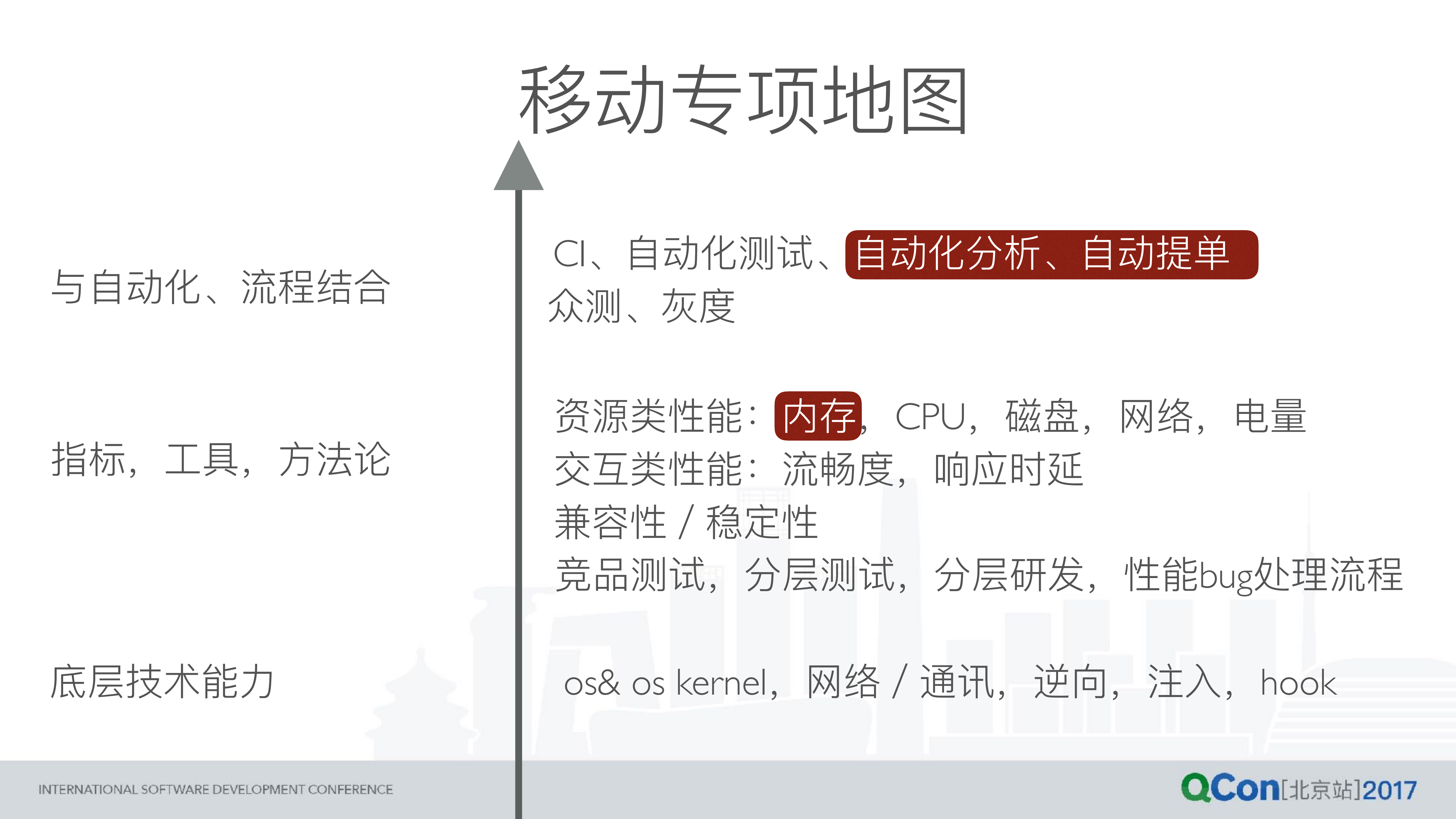 iOS+App+内存专项实践：封闭系统下的大自由_ITIL之家(www.itilzj.com)_.PDF 第3页