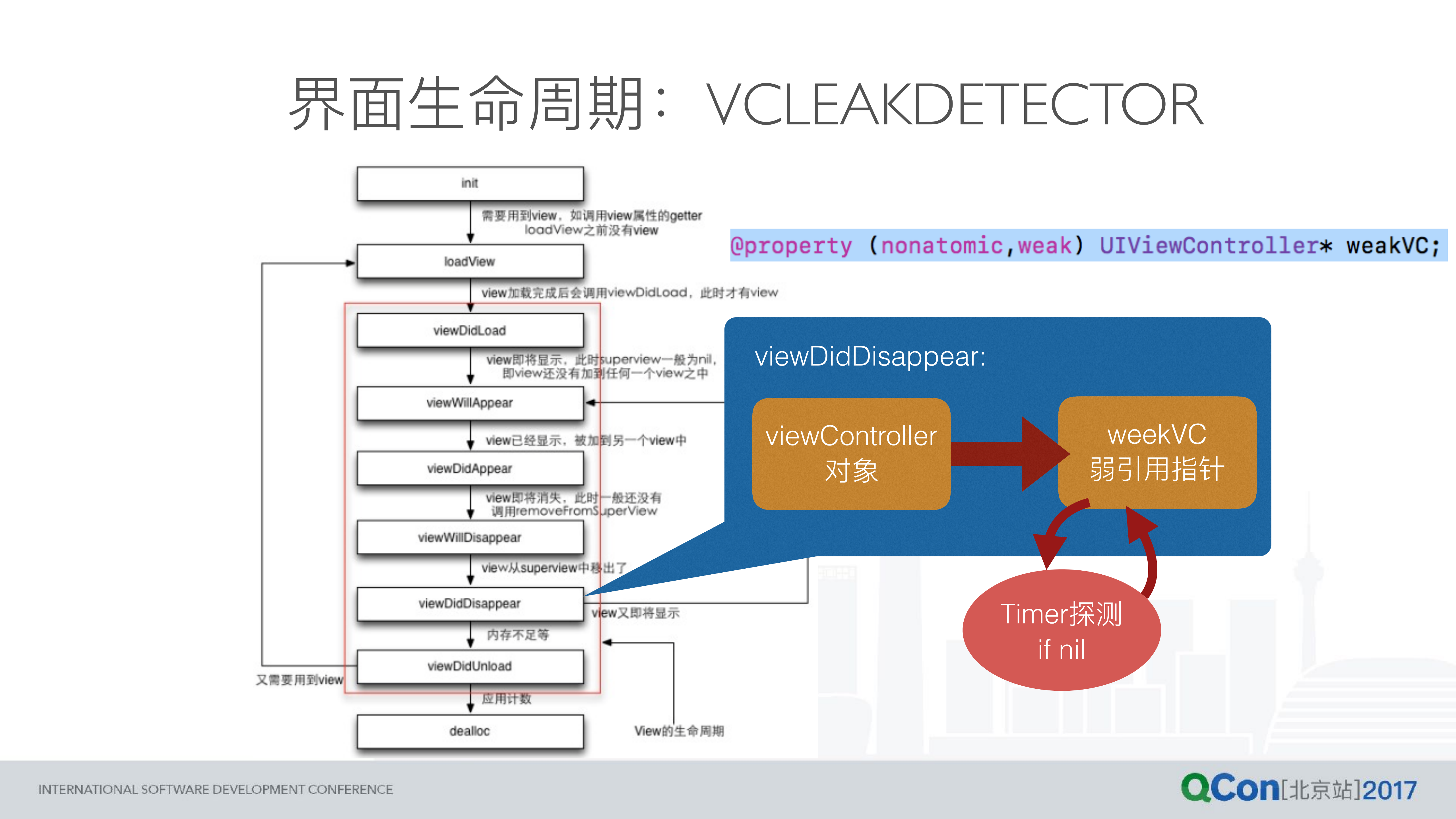 iOS+App+内存专项实践：封闭系统下的大自由_ITIL之家(www.itilzj.com)_.PDF 第9页