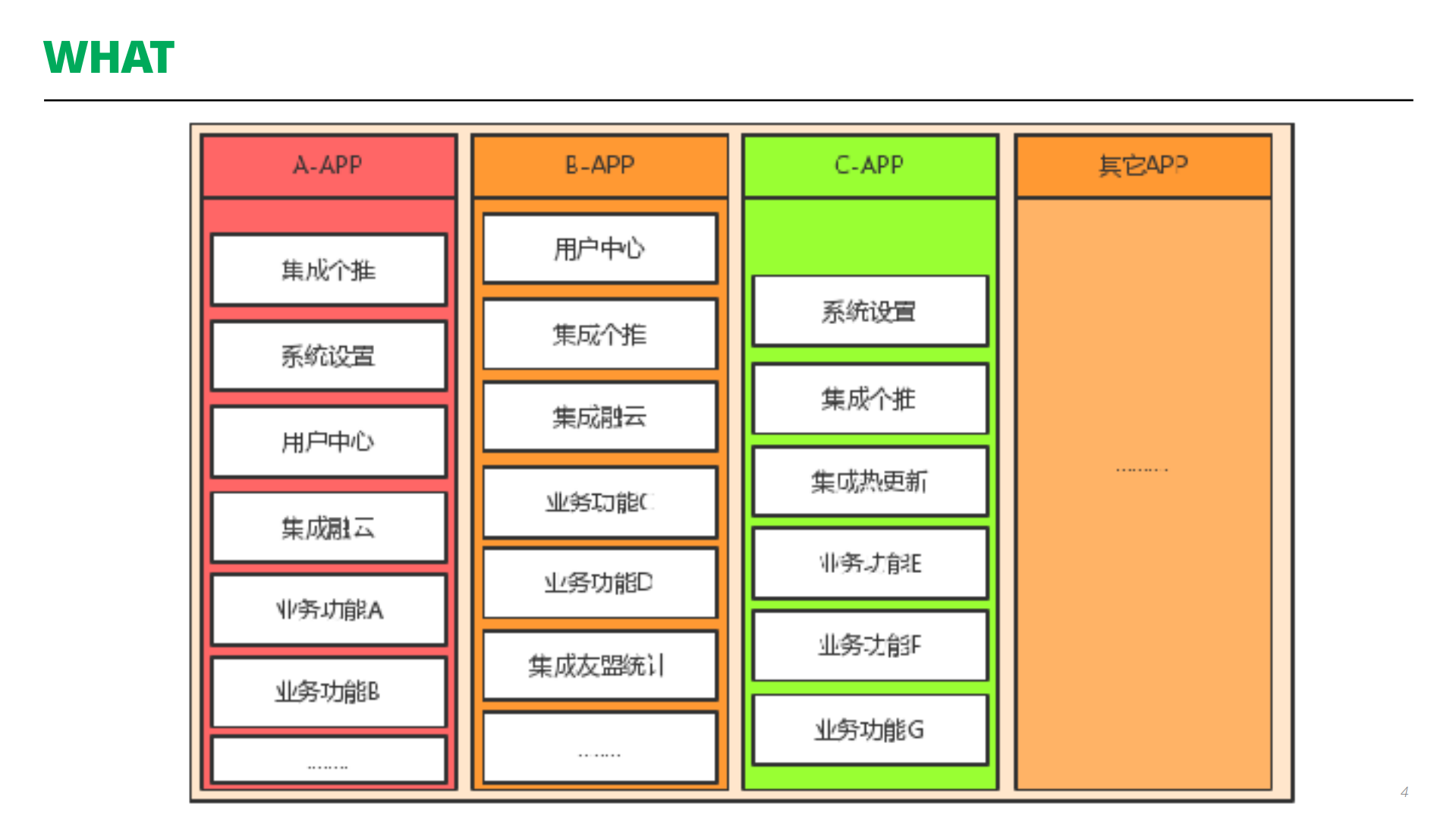 iOS模块化开发实战_ITIL之家(www.itilzj.com)_.PDF 第4页