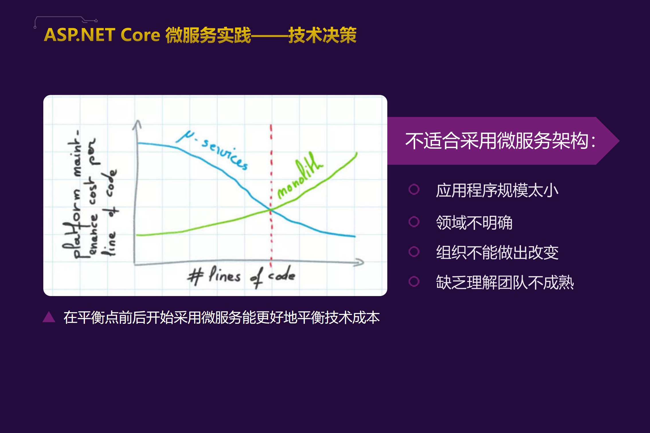 ASPNET+Core基于K8S的微服务电商案例实践_ITIL之家(www.itilzj.com)_.PDF 第6页