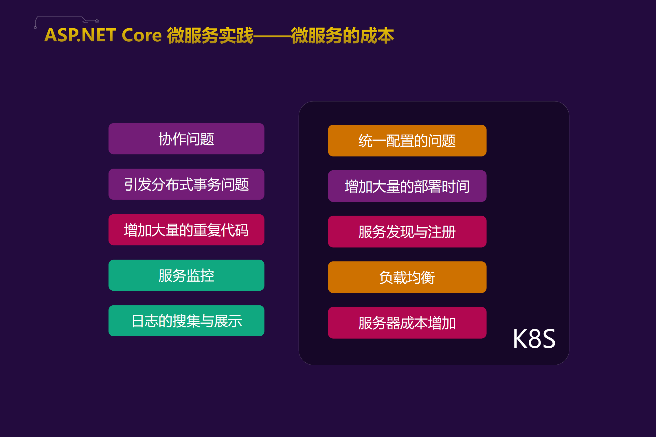 ASPNET+Core基于K8S的微服务电商案例实践_ITIL之家(www.itilzj.com)_.PDF 第7页