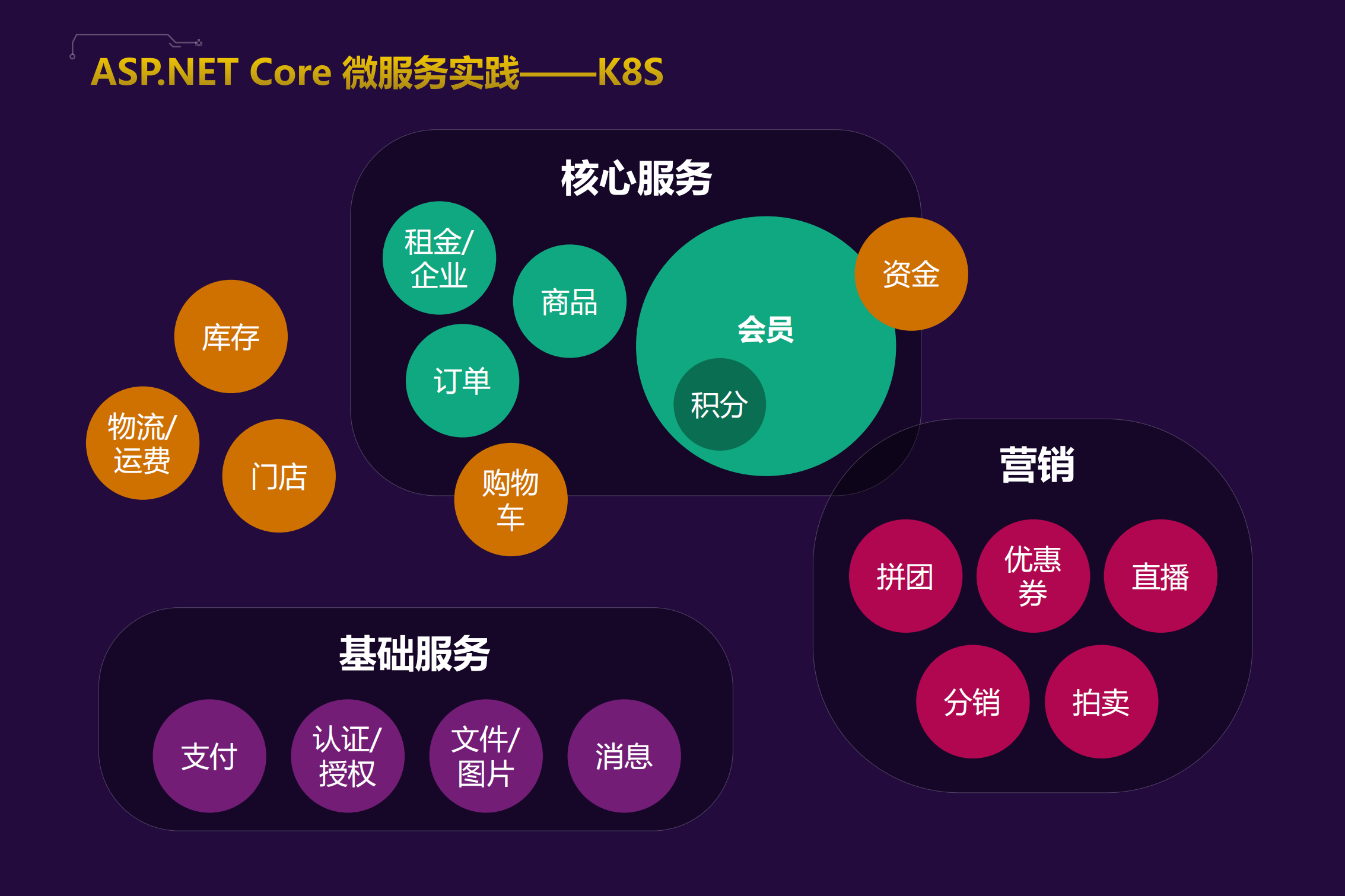 ASPNET+Core基于K8S的微服务电商案例实践_ITIL之家(www.itilzj.com)_.PDF 第9页