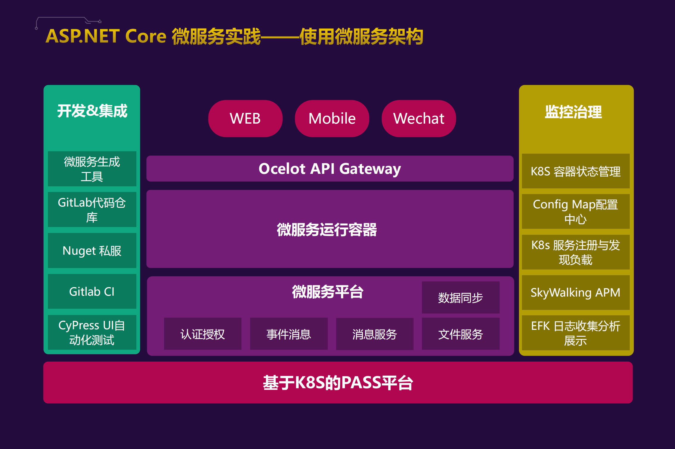 ASPNET+Core基于K8S的微服务电商案例实践_ITIL之家(www.itilzj.com)_.PDF 第10页