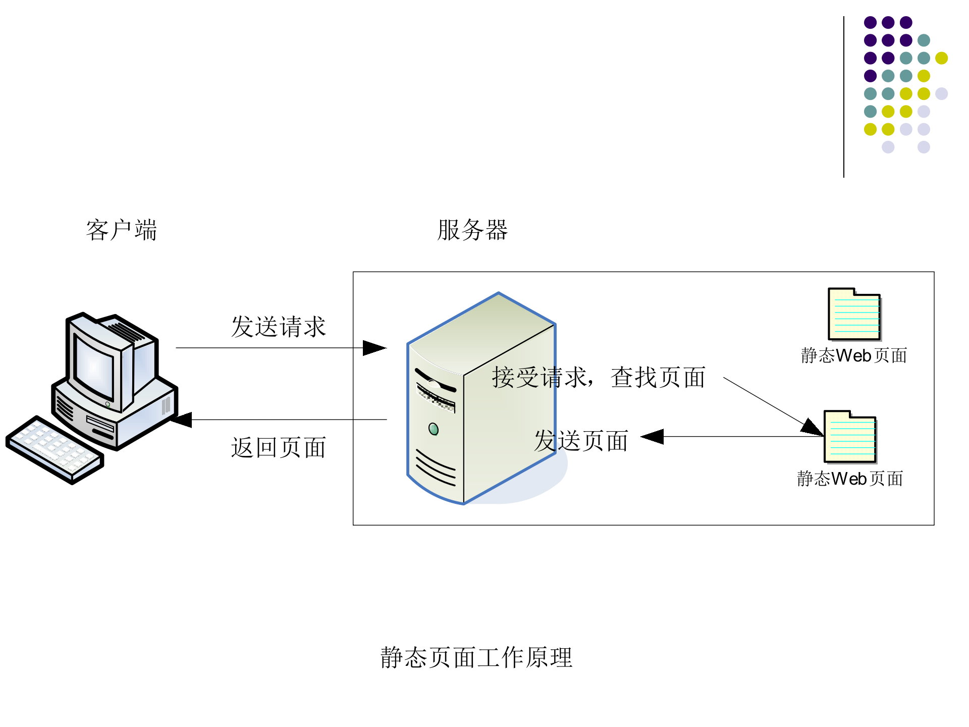 ASPNET实用教程_ITIL之家(www.itilzj.com)_.PPT 第7页