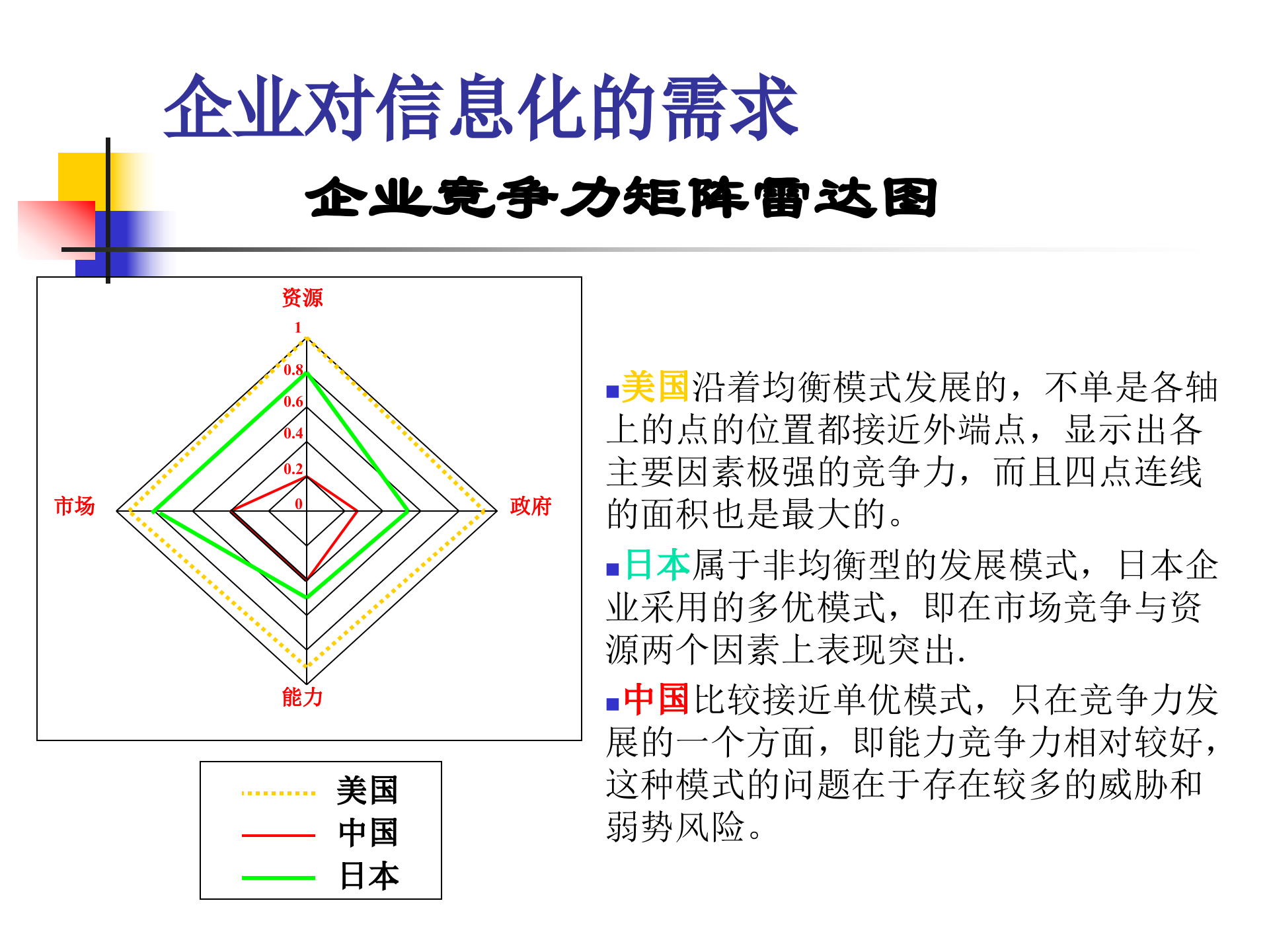 业务流程管理(BPM)发展趋势_ITIL之家(www.itilzj.com)_.PPTX 第9页
