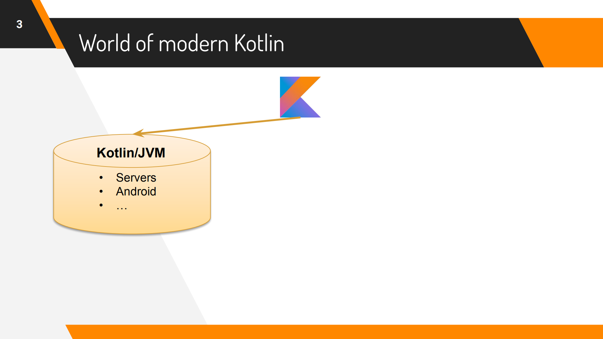 Lepilkina+kotlin+native_ITIL之家(www.itilzj.com)_.PDF 第4页