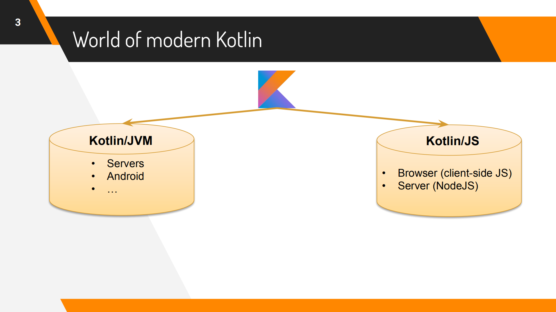 Lepilkina+kotlin+native_ITIL之家(www.itilzj.com)_.PDF 第5页