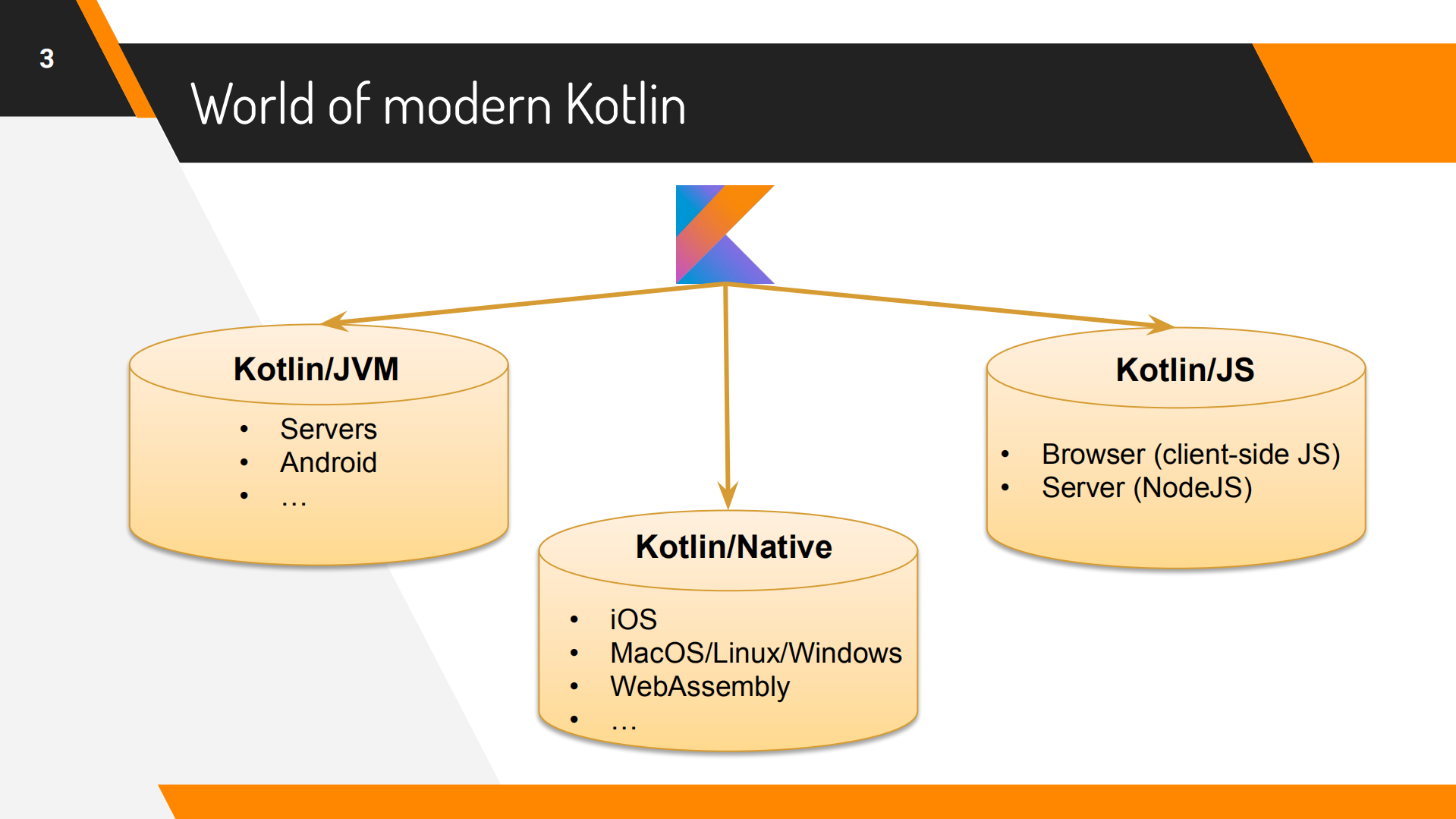 Lepilkina+kotlin+native_ITIL之家(www.itilzj.com)_.PDF 第6页