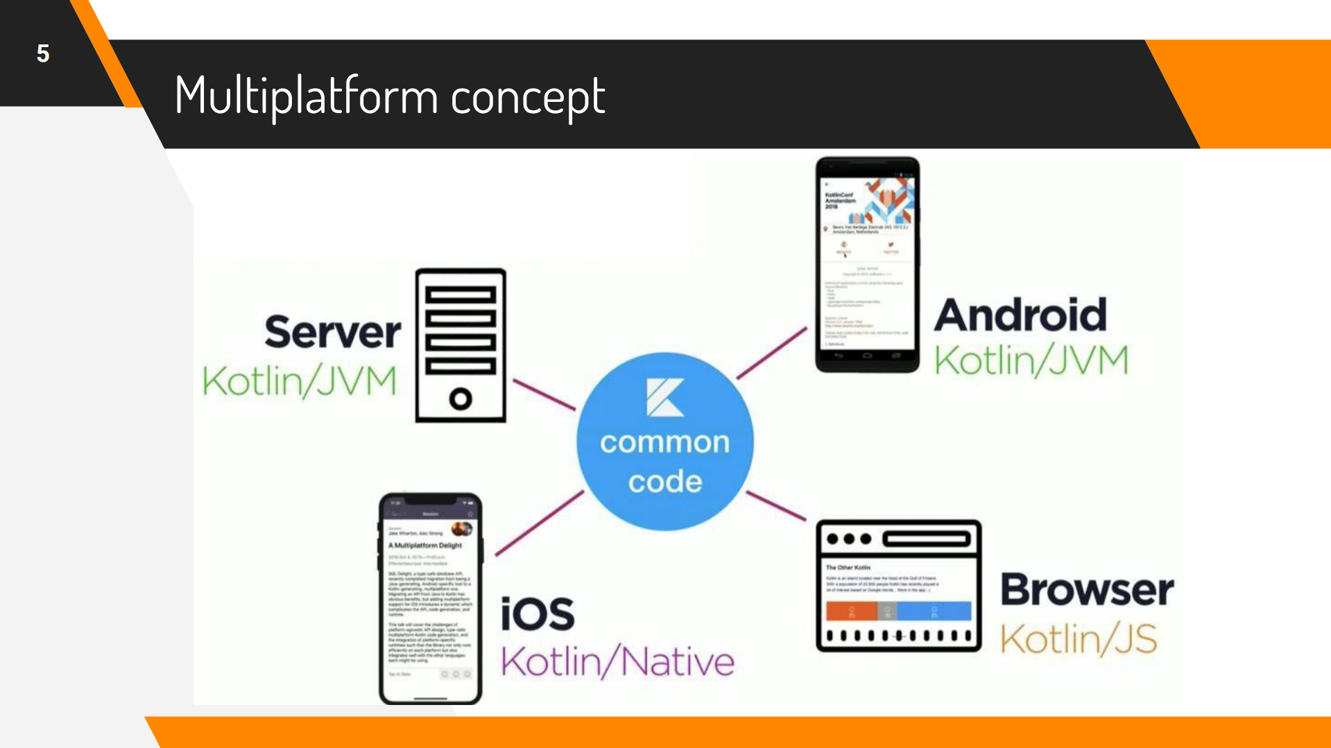Lepilkina+kotlin+native_ITIL之家(www.itilzj.com)_.PDF 第8页
