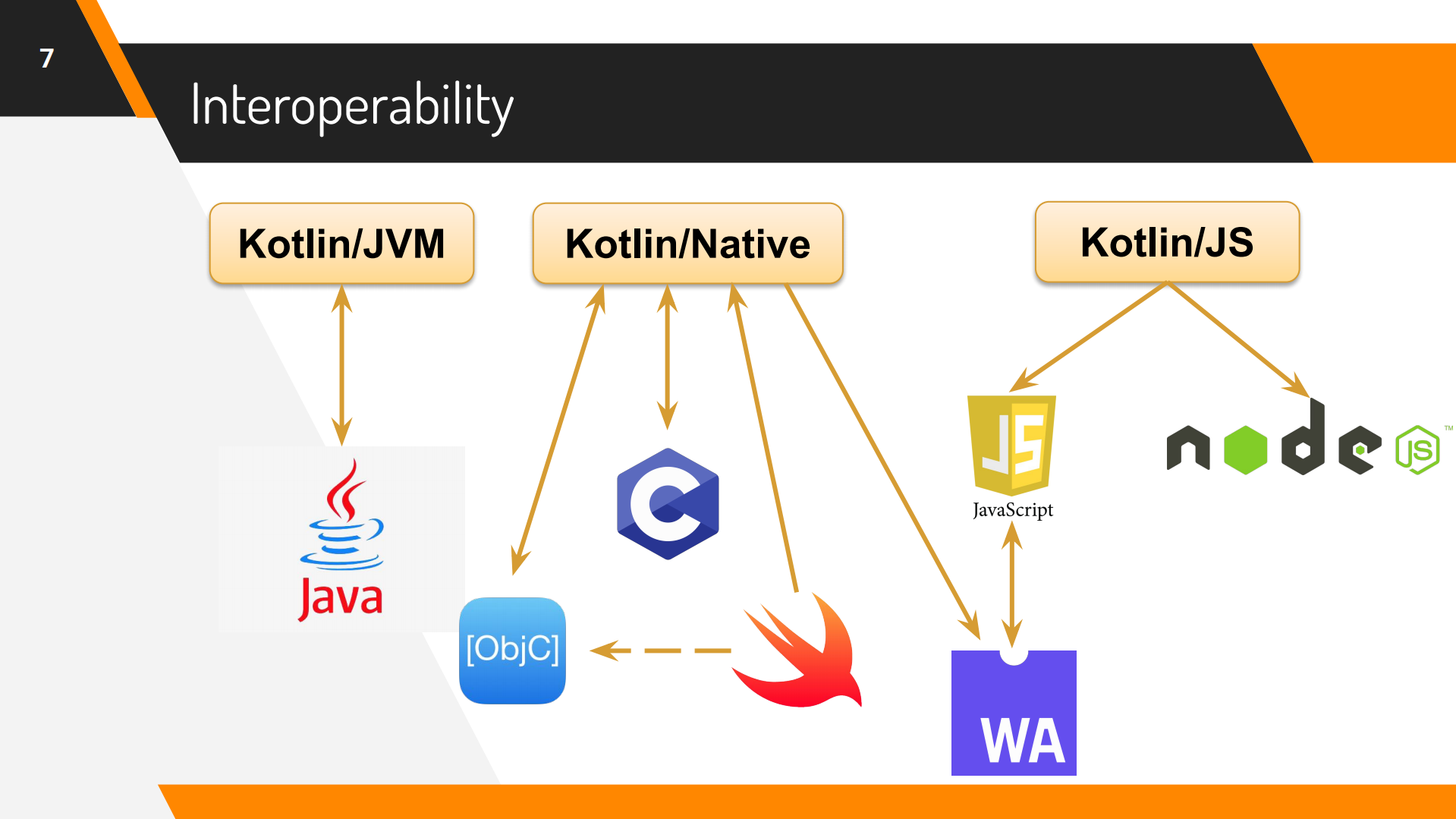 Lepilkina+kotlin+native_ITIL之家(www.itilzj.com)_.PDF 第10页
