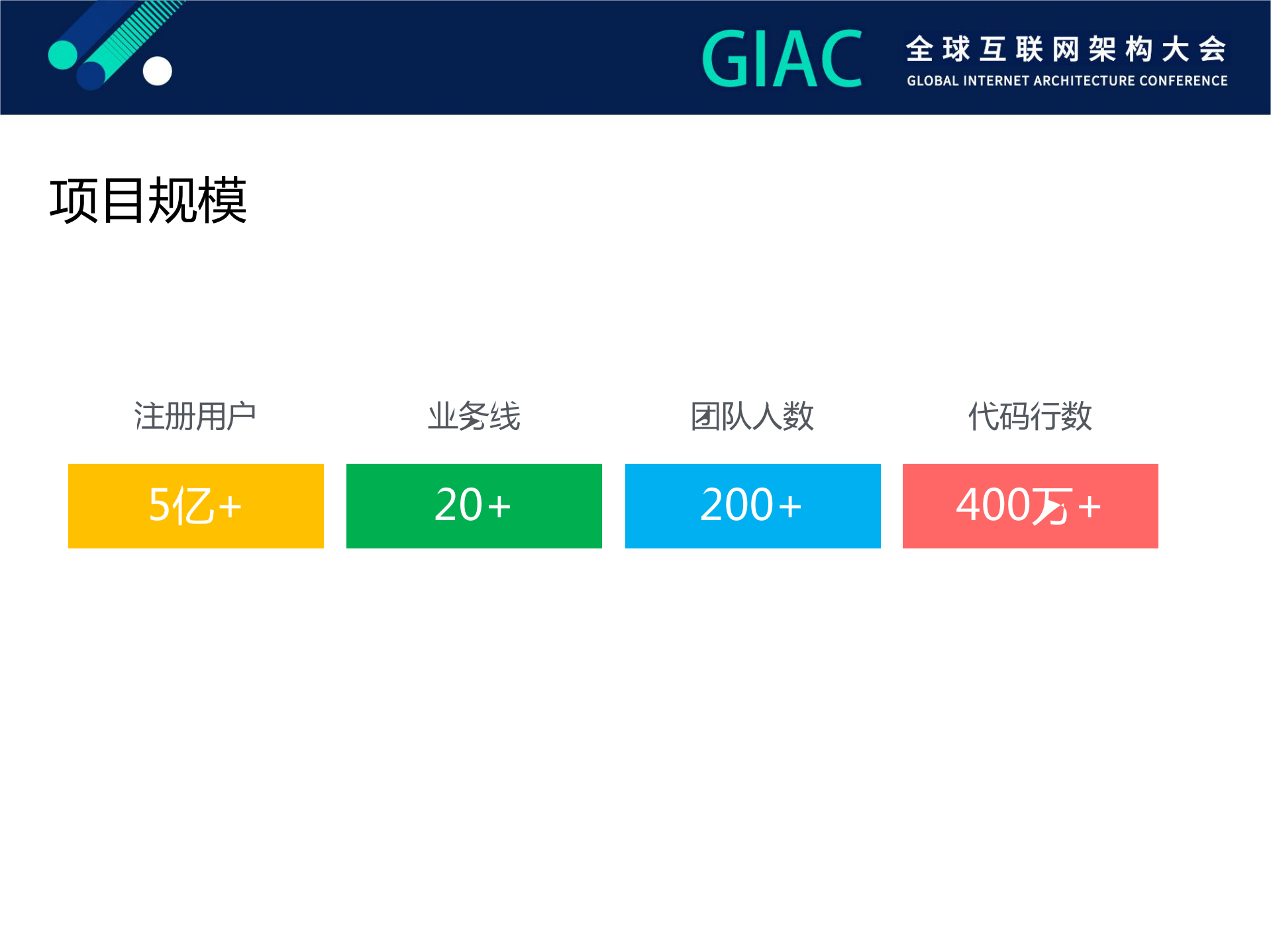 LinkedIn大型移动应用的架构与实践_ITIL之家(www.itilzj.com)_.PDF 第4页