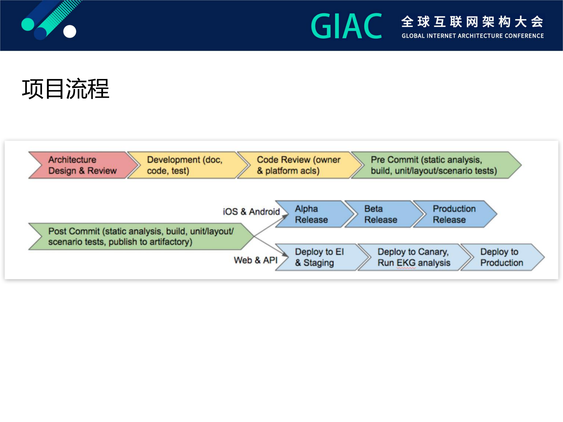 LinkedIn大型移动应用的架构与实践_ITIL之家(www.itilzj.com)_.PDF 第5页