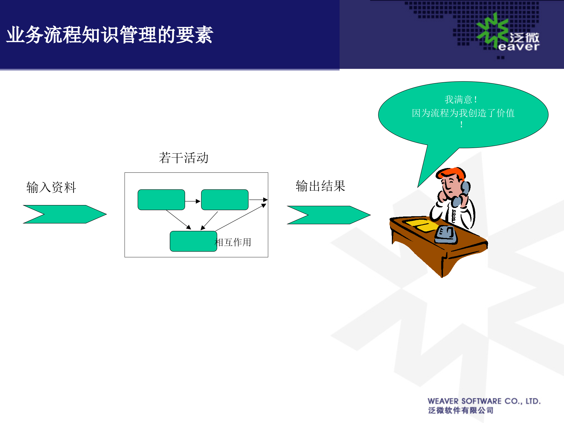 业务流程管理BPM介绍_ITIL之家(www.itilzj.com)_.PPTX 第3页
