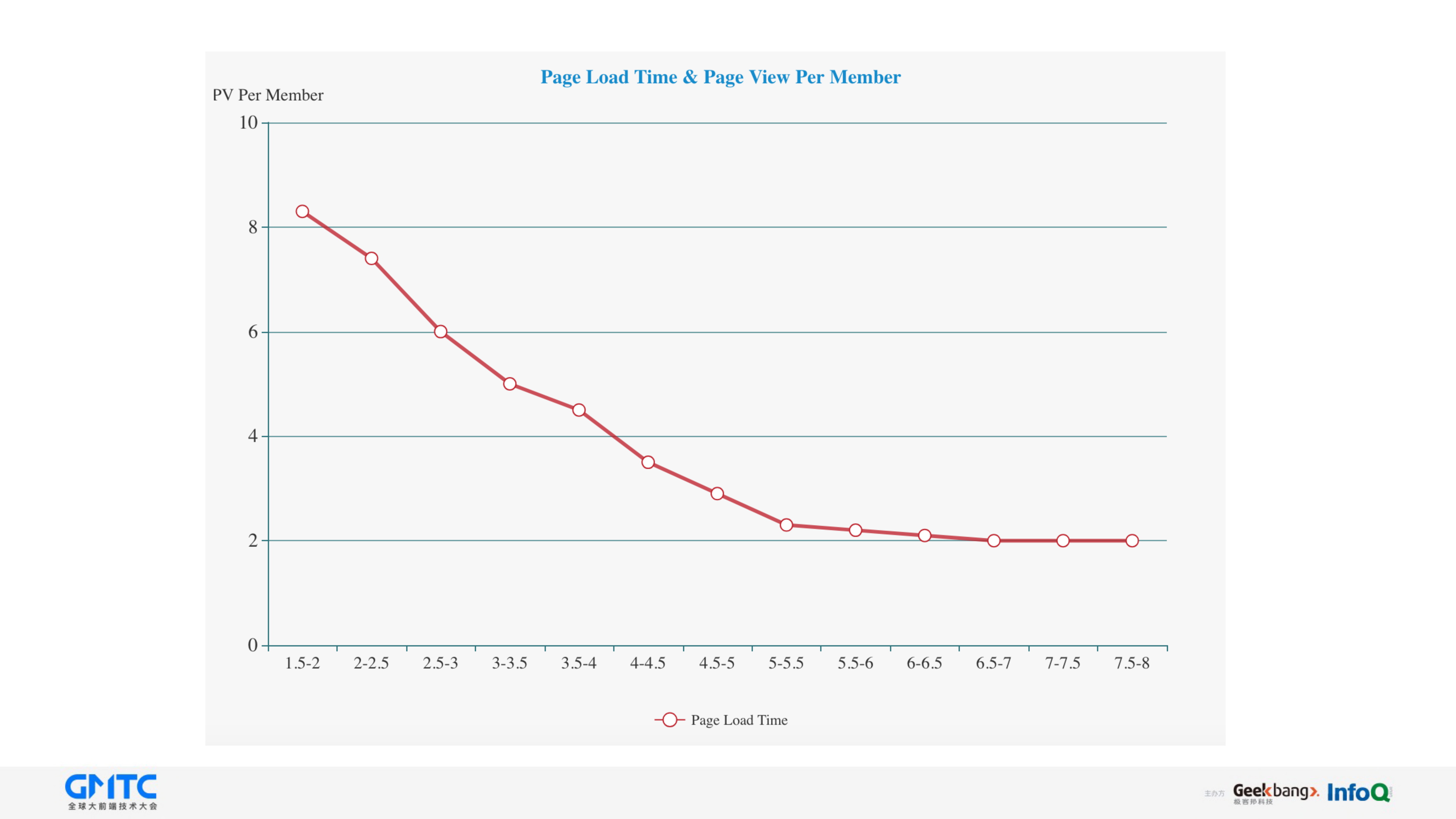LinkedIn移动应用的性能优化之道_ITIL之家(www.itilzj.com)_.PDF 第6页