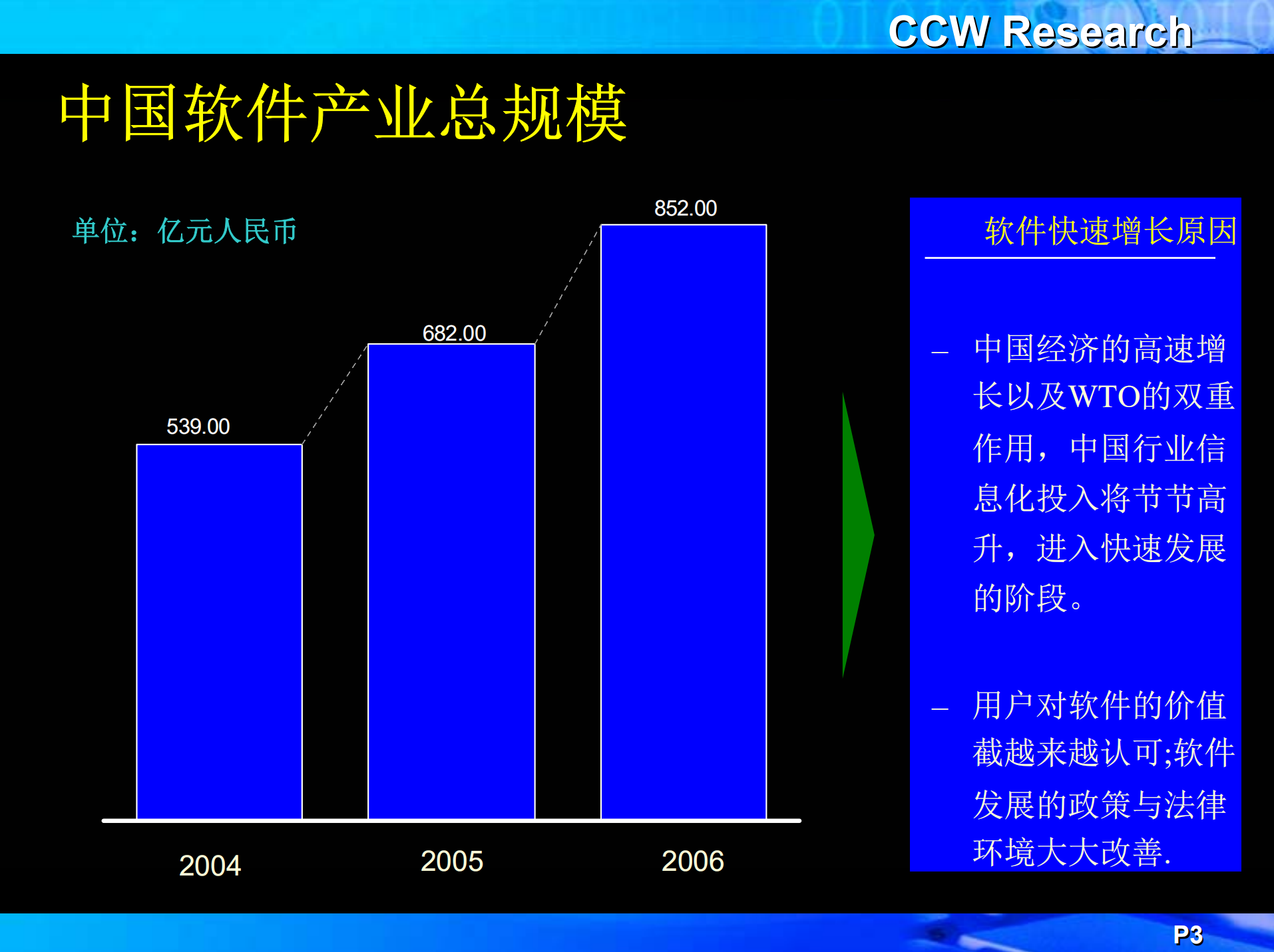 业务流程管理平台的现状和趋势_ITIL之家(www.itilzj.com)_.PDF 第3页