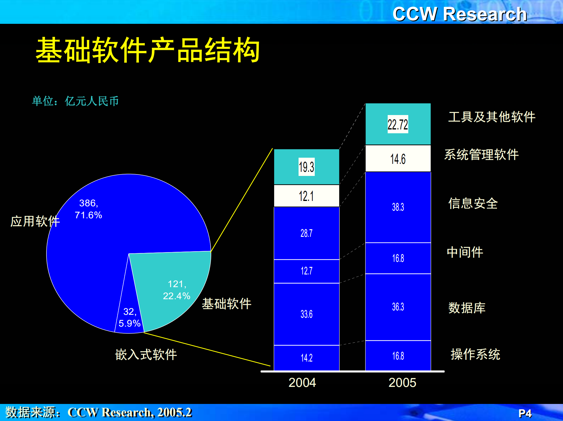 业务流程管理平台的现状和趋势_ITIL之家(www.itilzj.com)_.PDF 第4页
