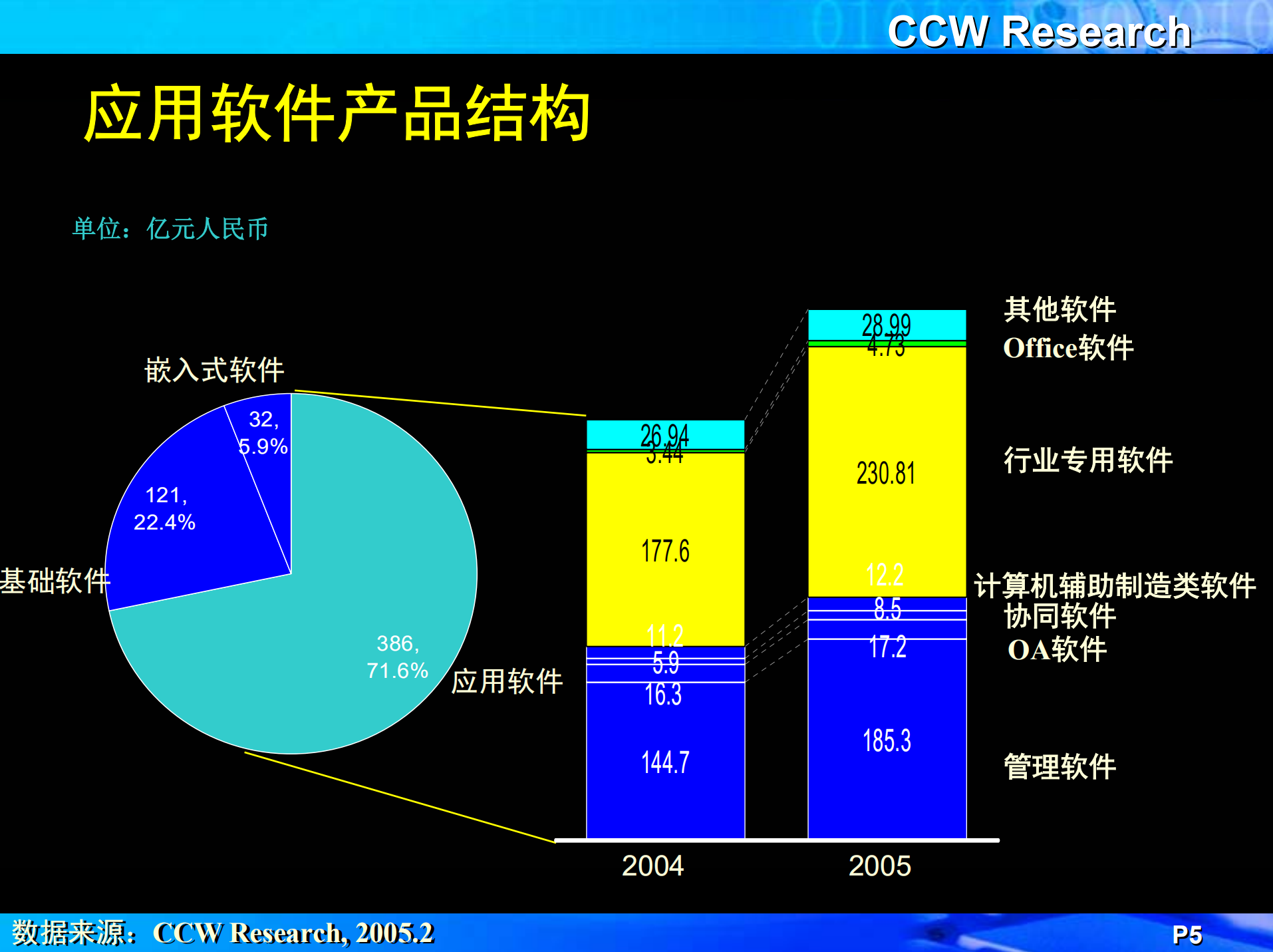 业务流程管理平台的现状和趋势_ITIL之家(www.itilzj.com)_.PDF 第5页