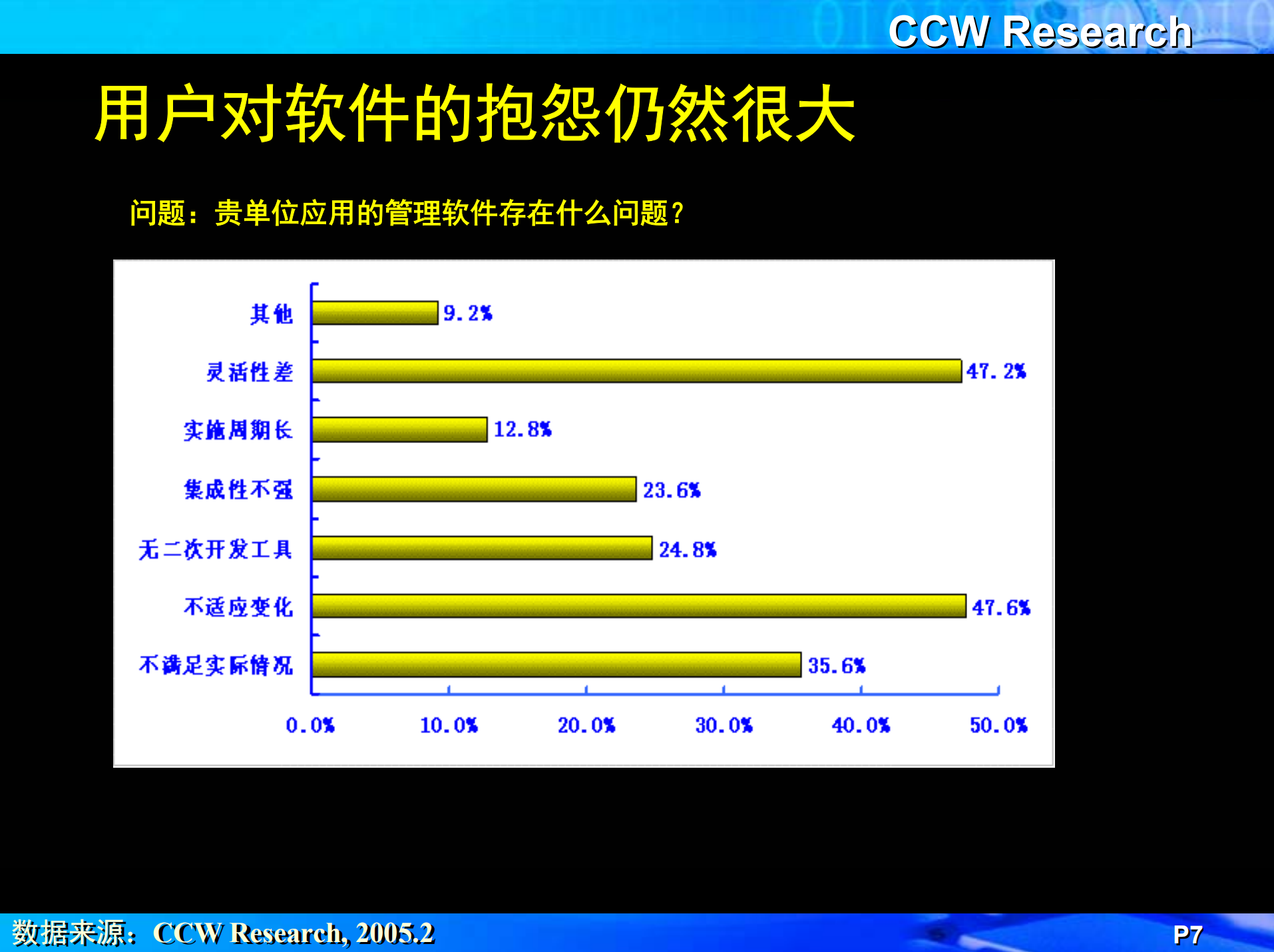 业务流程管理平台的现状和趋势_ITIL之家(www.itilzj.com)_.PDF 第7页