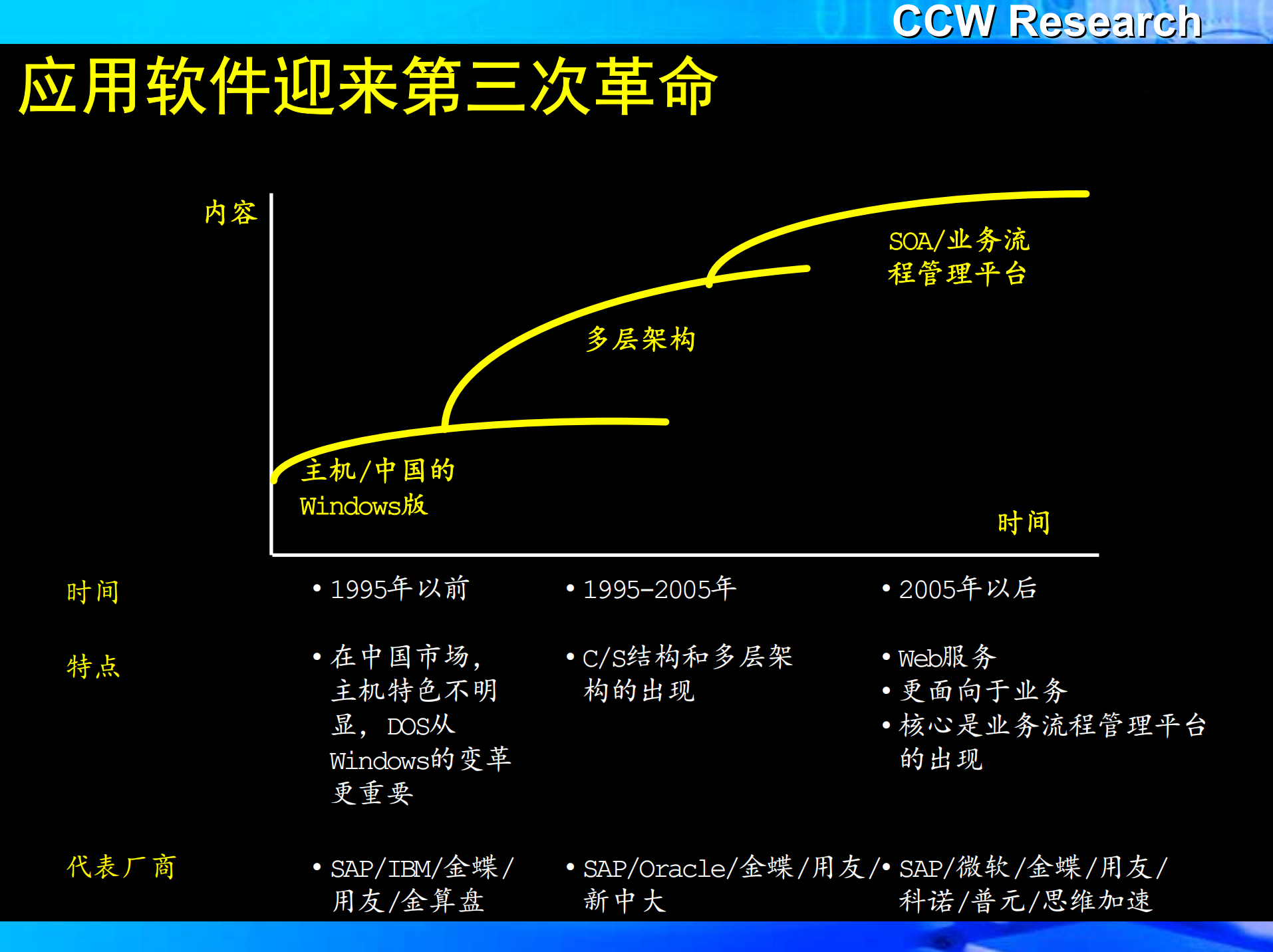 业务流程管理平台的现状和趋势_ITIL之家(www.itilzj.com)_.PDF 第9页
