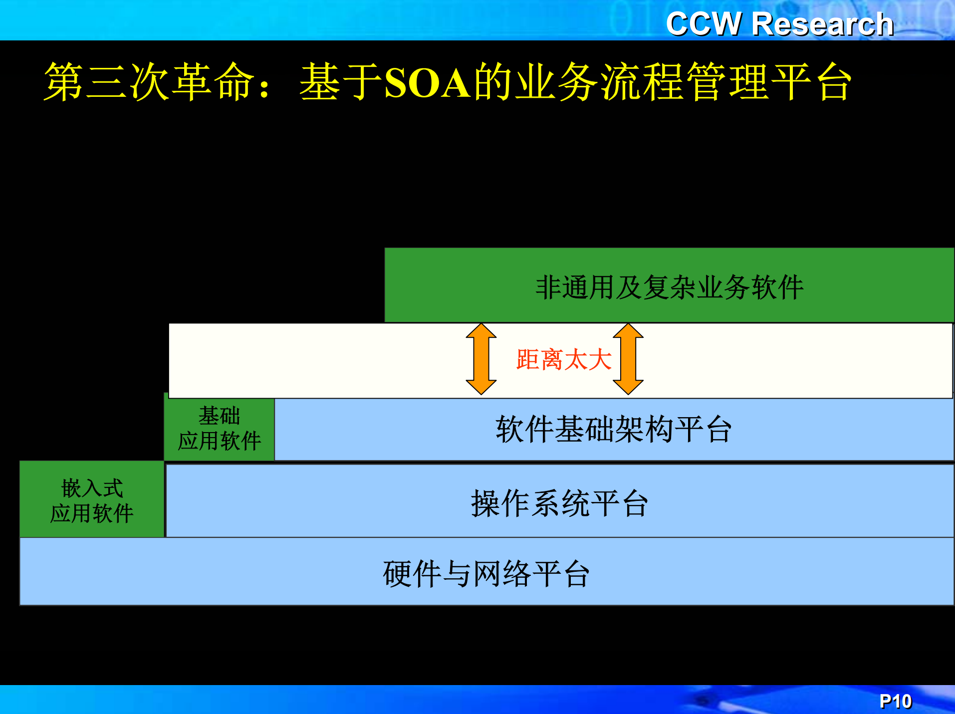 业务流程管理平台的现状和趋势_ITIL之家(www.itilzj.com)_.PDF 第10页