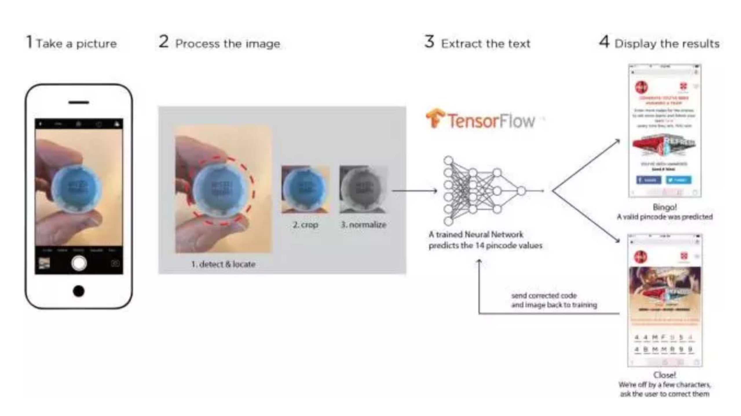 Machine+Learning+on+Mobile_ITIL之家(www.itilzj.com)_.PDF 第7页