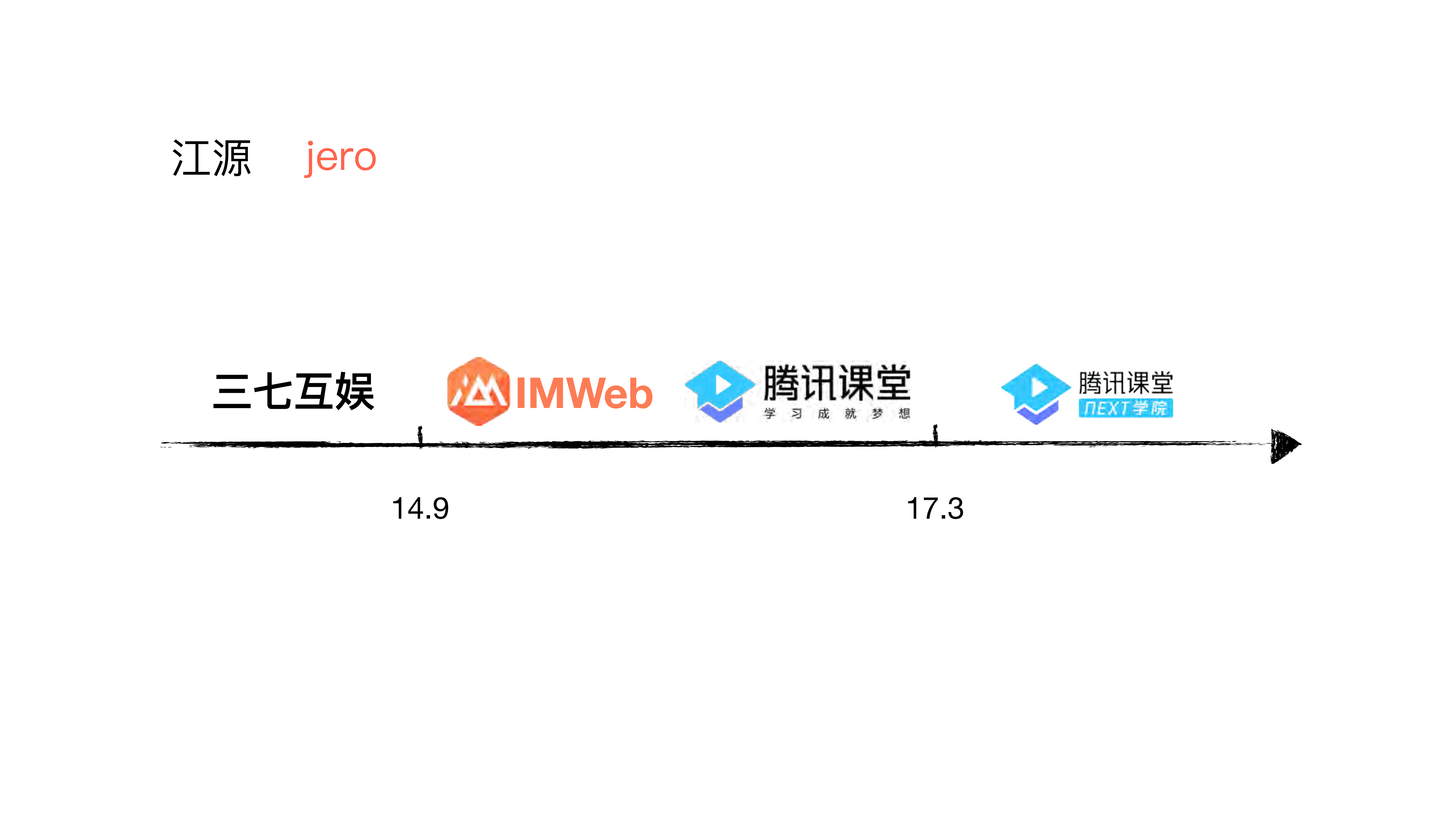 nohost_ITIL之家(www.itilzj.com)_.PDF 第2页