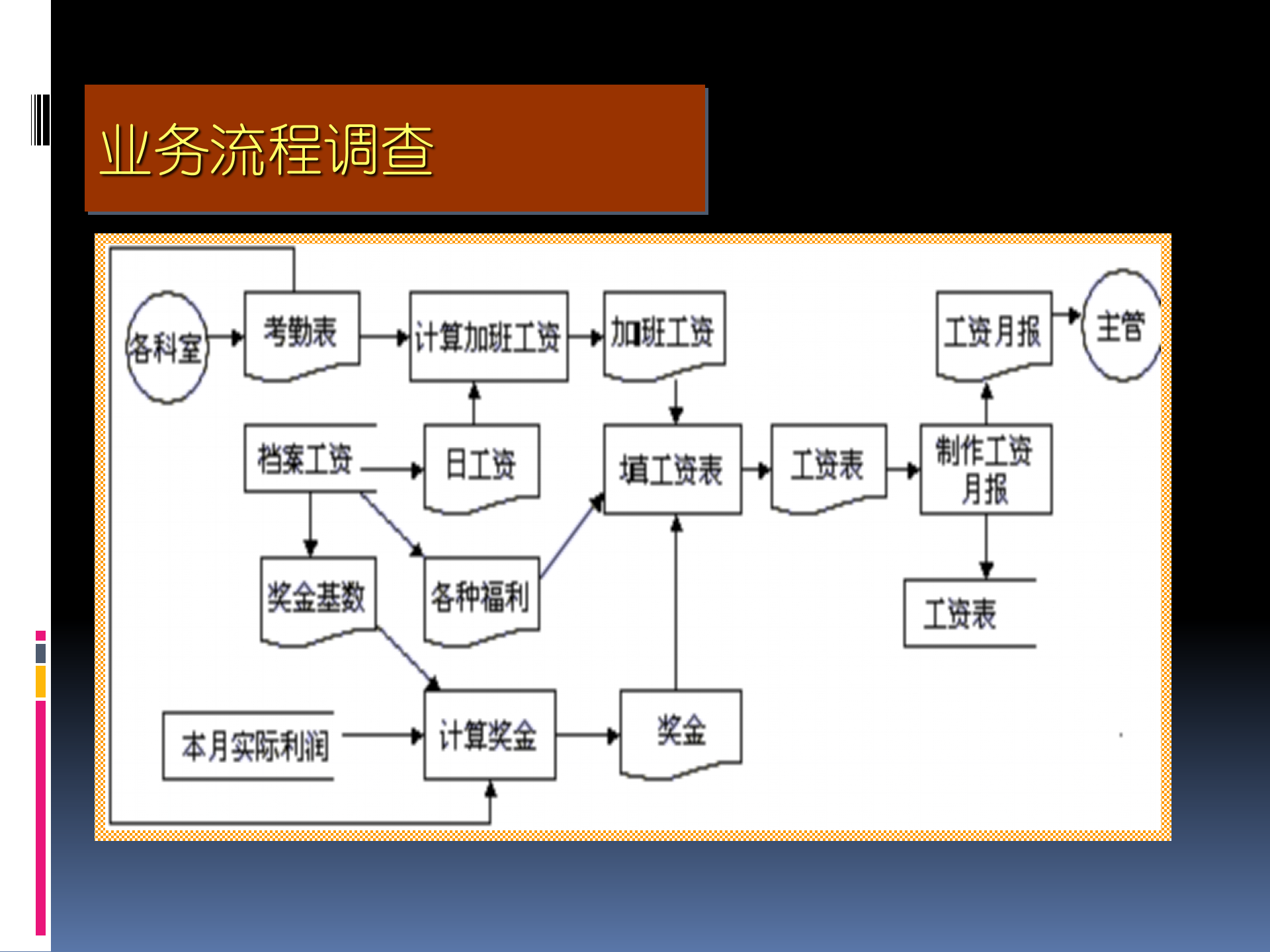 业务流程图举例_ITIL之家(www.itilzj.com)_.PPT 第3页