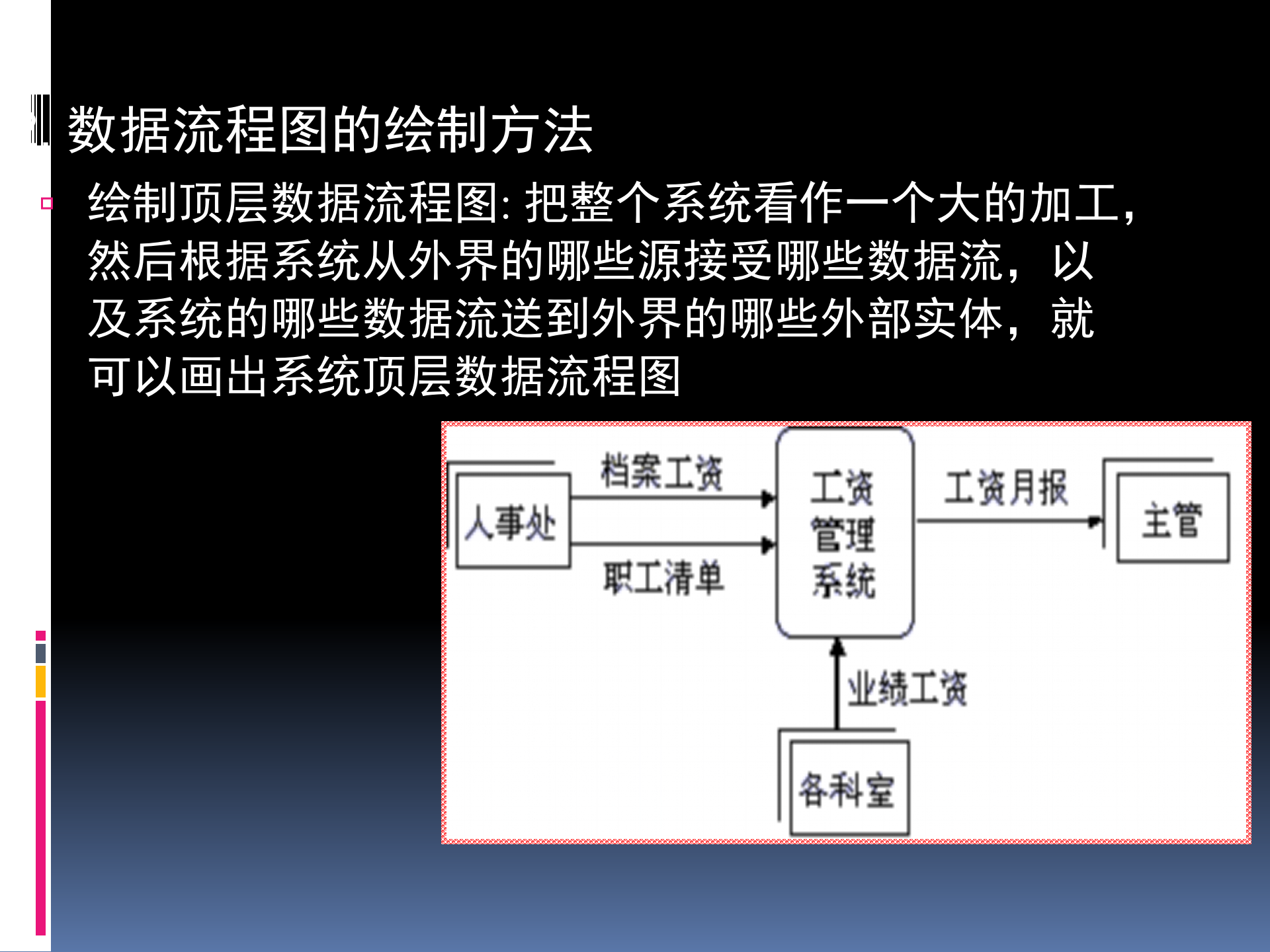 业务流程图举例_ITIL之家(www.itilzj.com)_.PPT 第7页