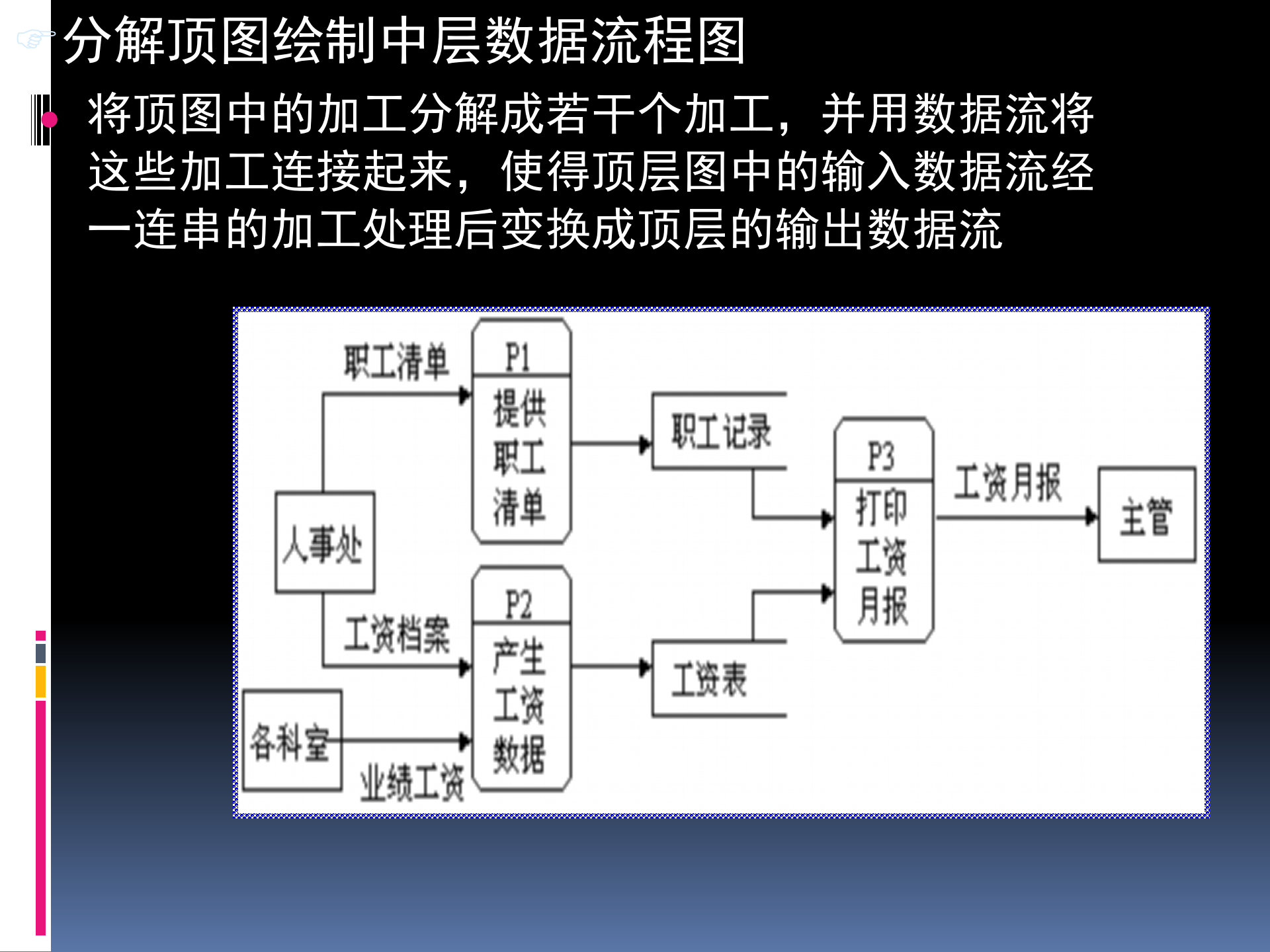 业务流程图举例_ITIL之家(www.itilzj.com)_.PPT 第8页