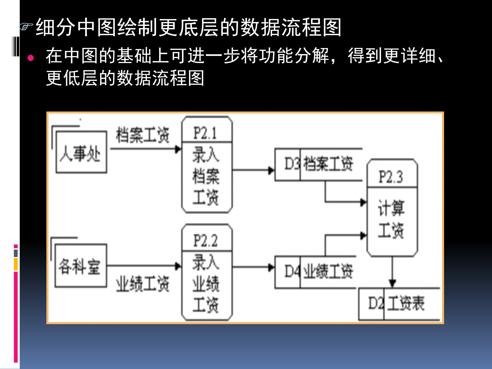 业务流程图举例_ITIL之家(www.itilzj.com)_.PPT 第9页